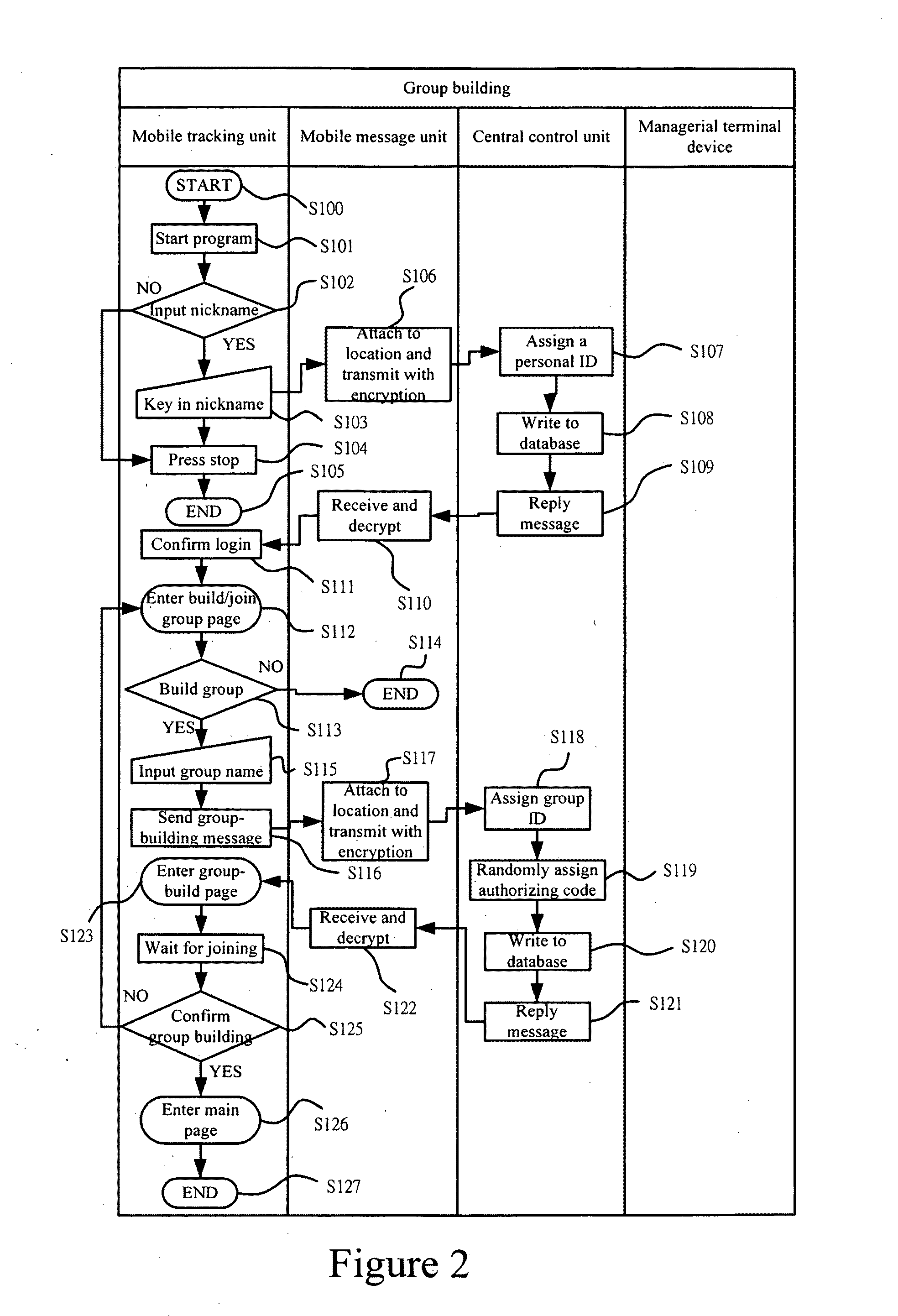 System and method for mobile group positioning