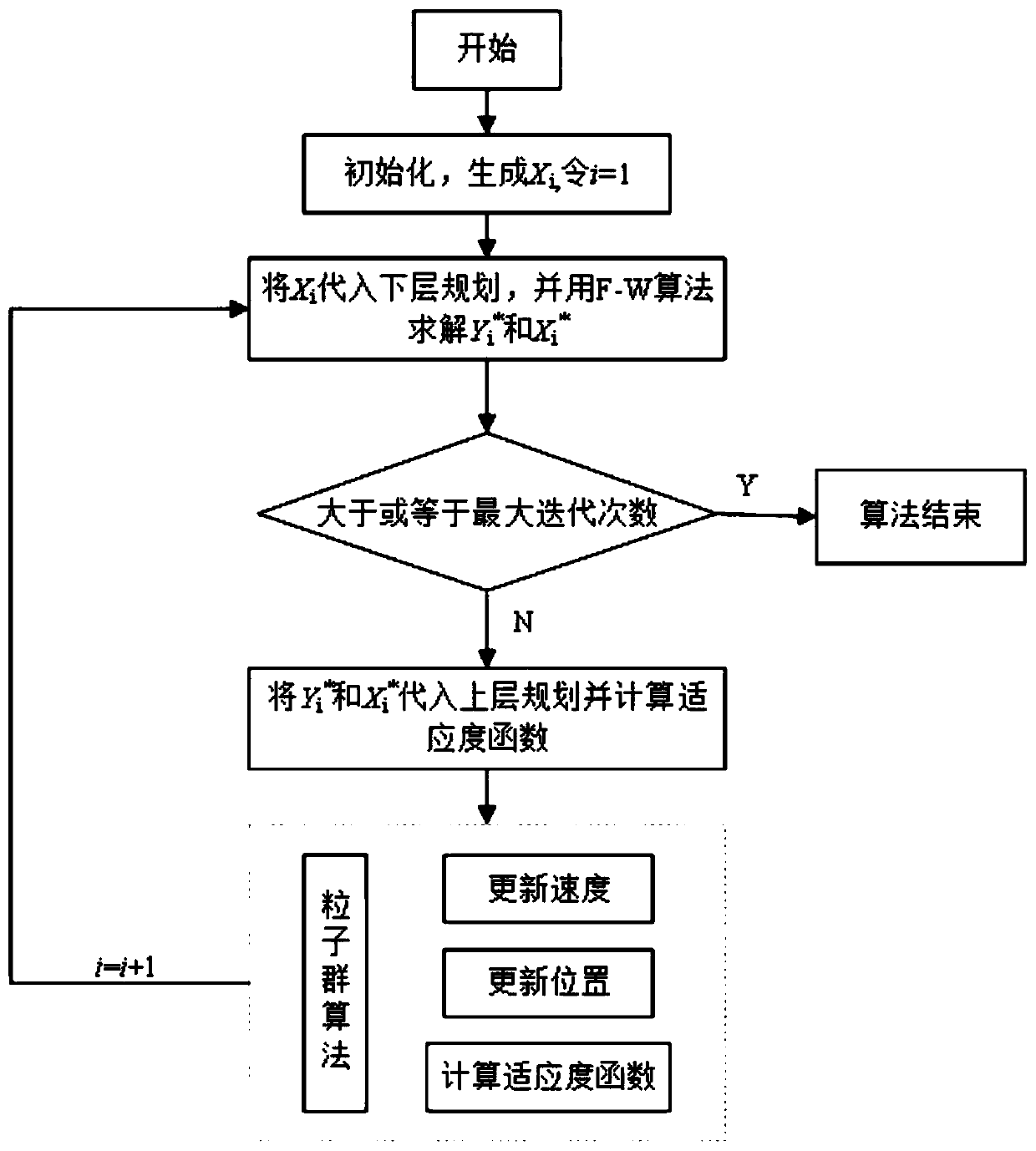 Intercity railway passenger ticket time-sharing pricing method based on generalized cost function