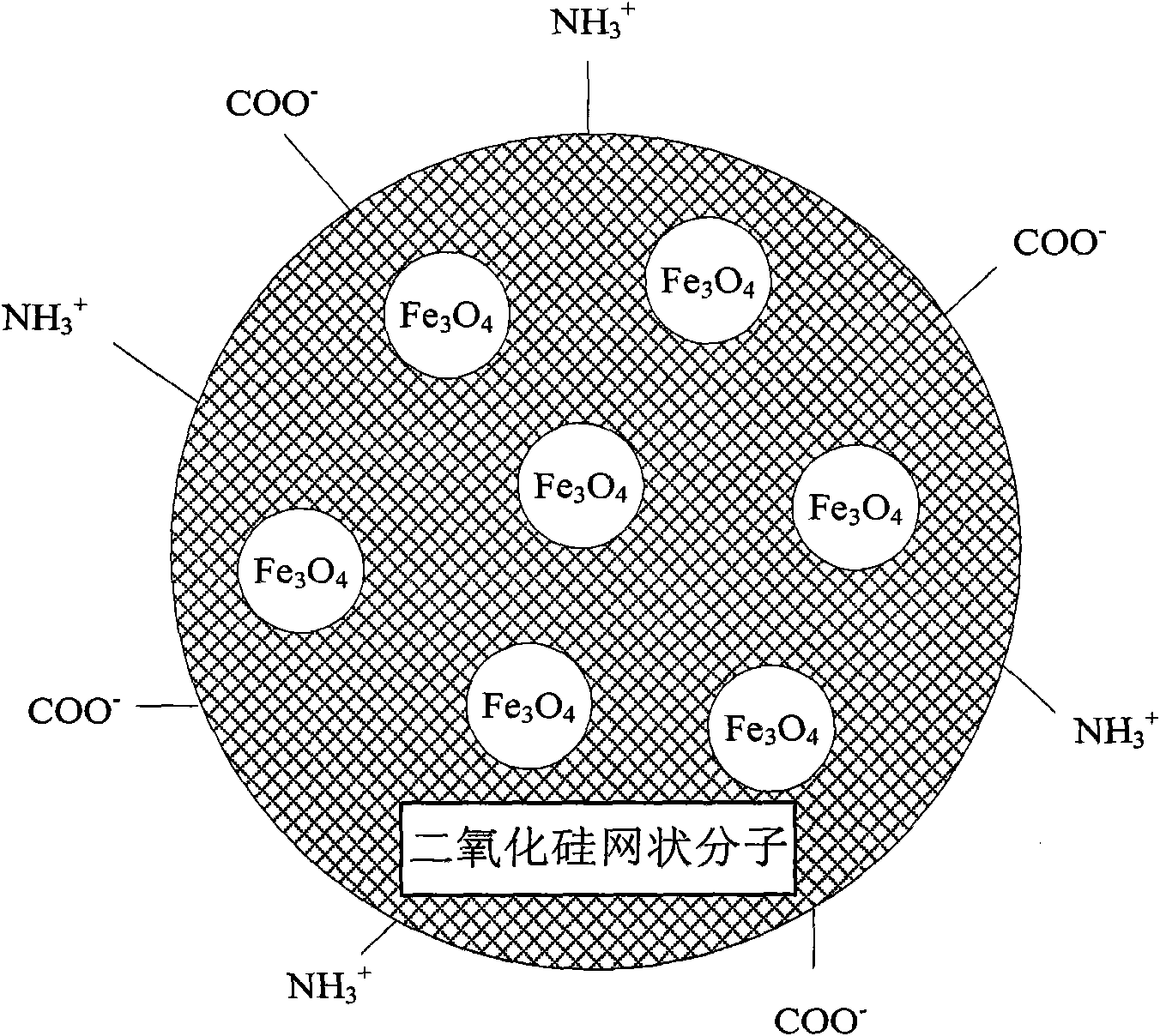 Micro-flow control chip and nucleic acid extracting and purifying method