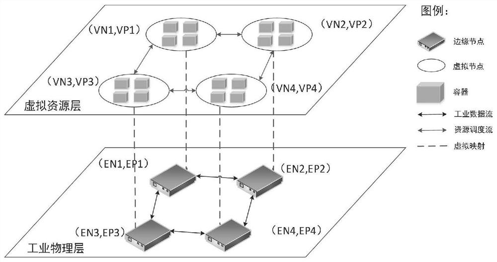 Computing resource management scheduling method for industrial edge nodes