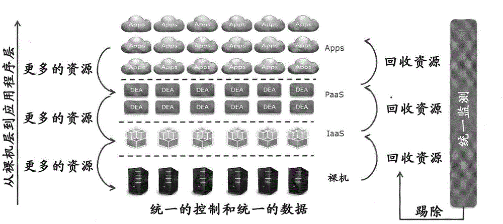 Method and device for cross-layer scheduling of resources of data center with multi-layer architecture