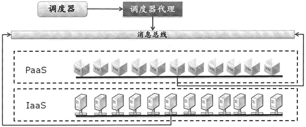 Method and device for cross-layer scheduling of resources of data center with multi-layer architecture