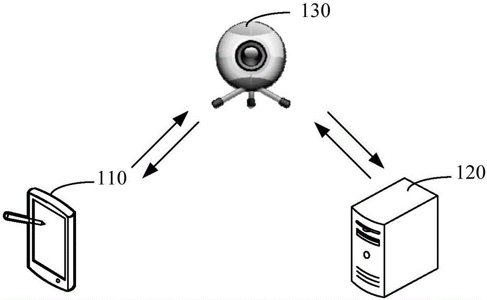 Method and device for tracking video target