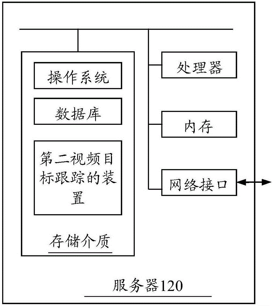 Method and device for tracking video target