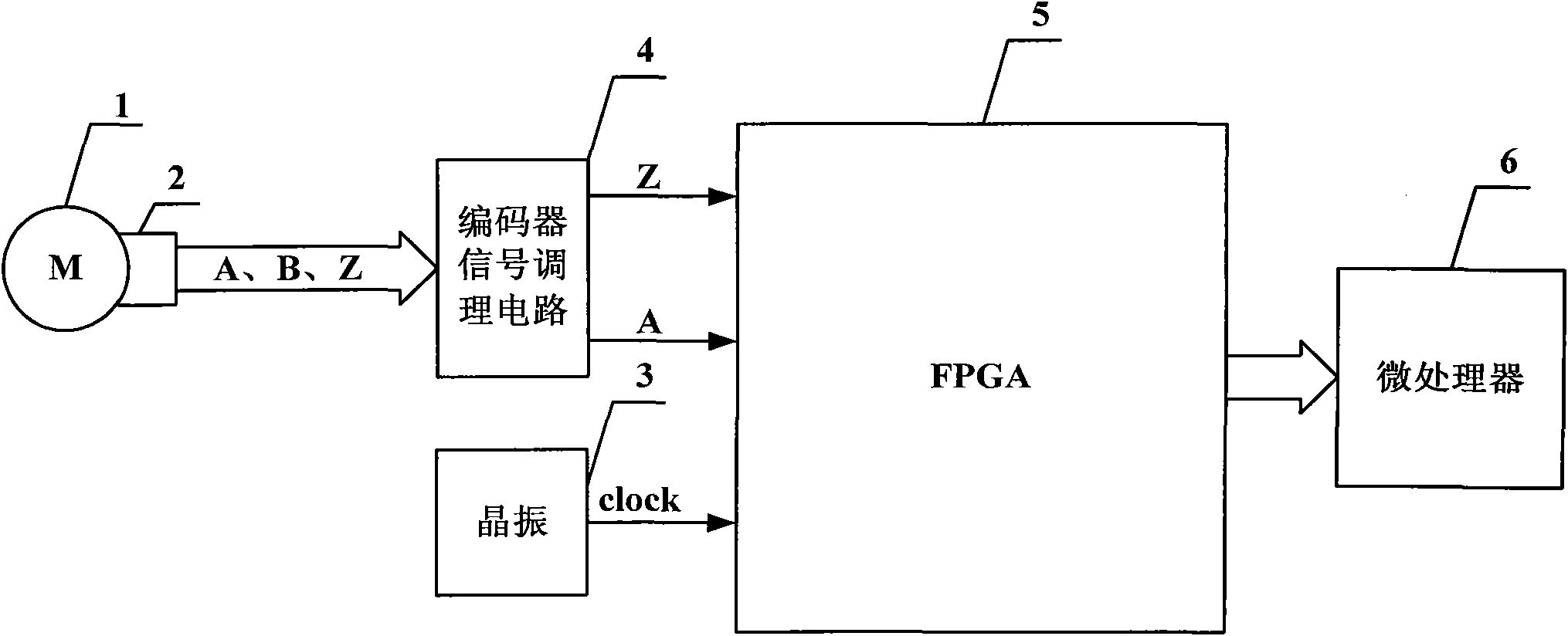 High-precision adaptive device for motor rotation speed measurement