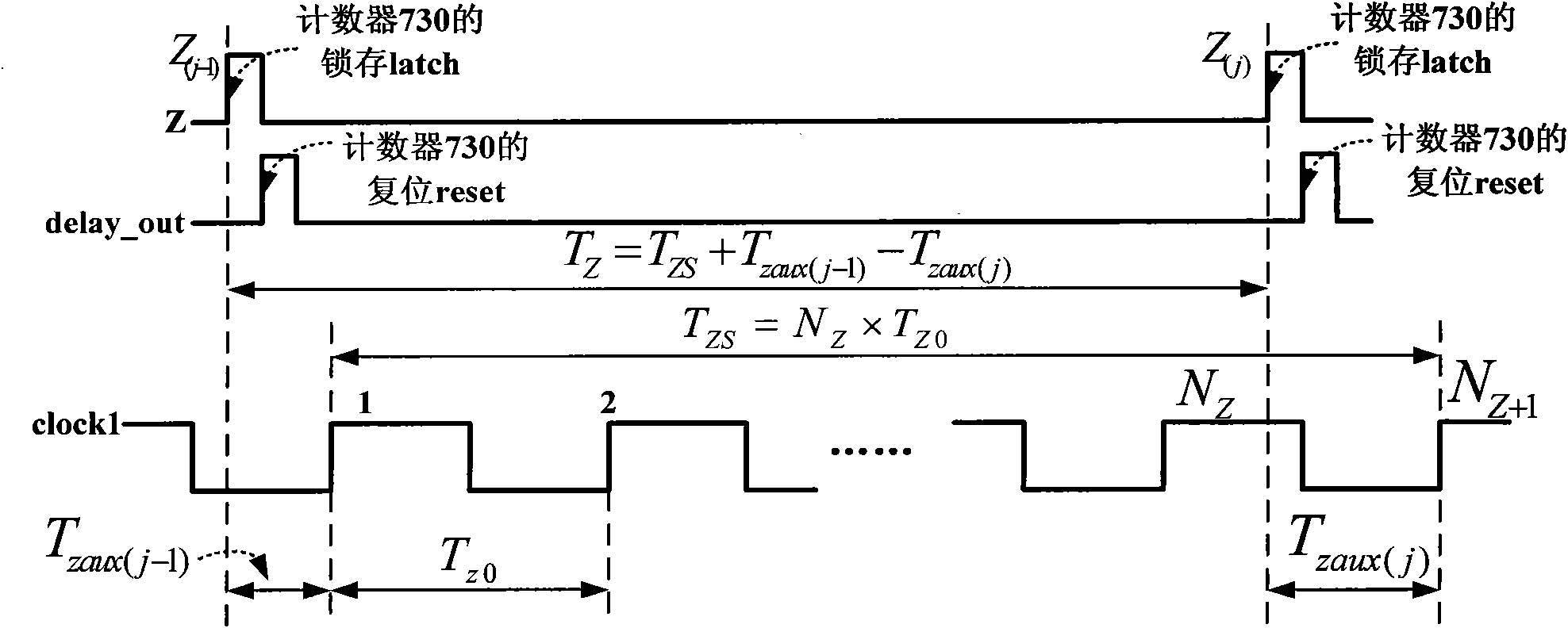 High-precision adaptive device for motor rotation speed measurement