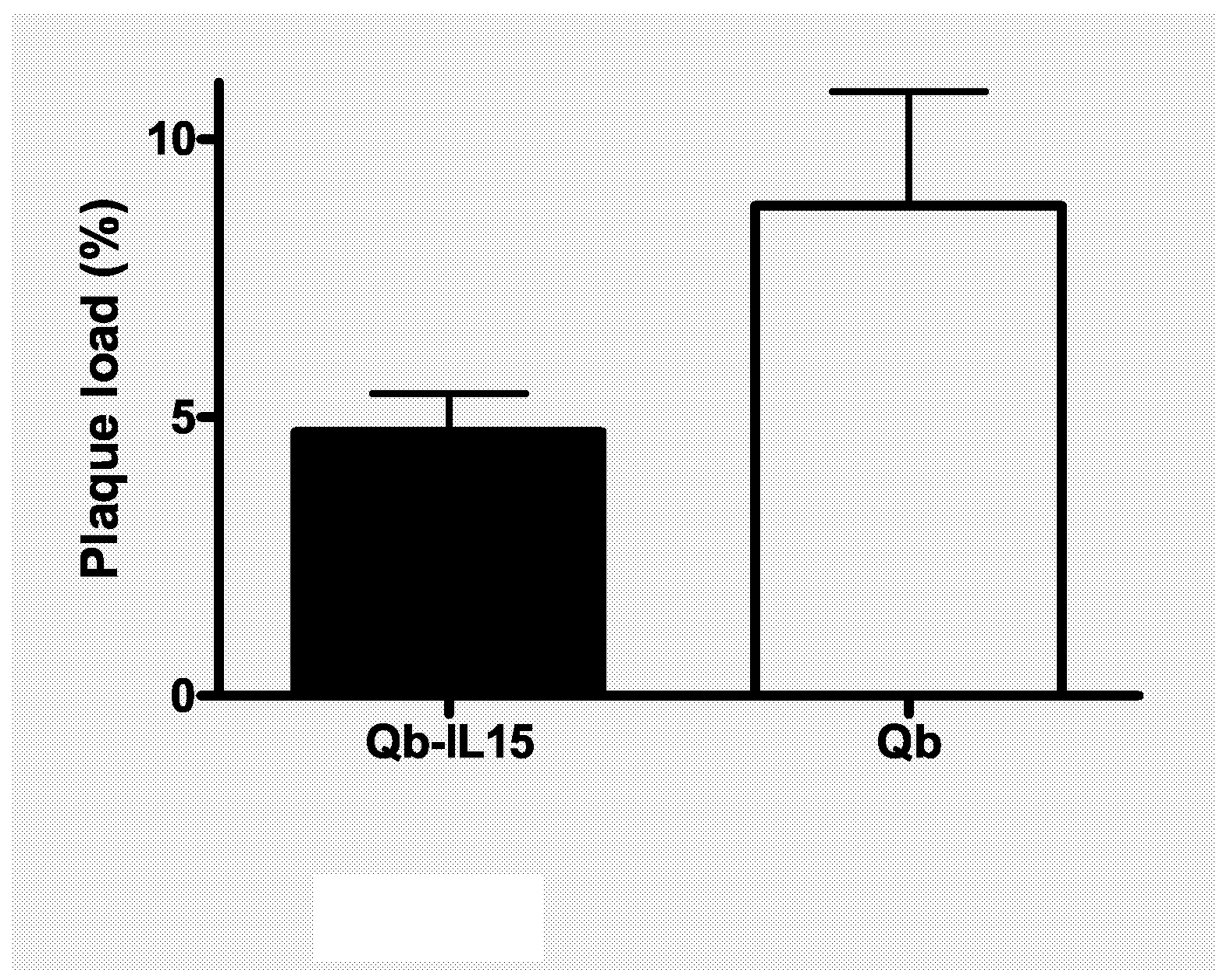 Il-15 Antigen Arrays And Uses Thereof