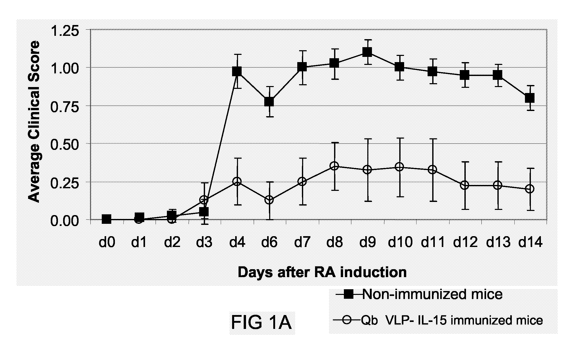 Il-15 Antigen Arrays And Uses Thereof