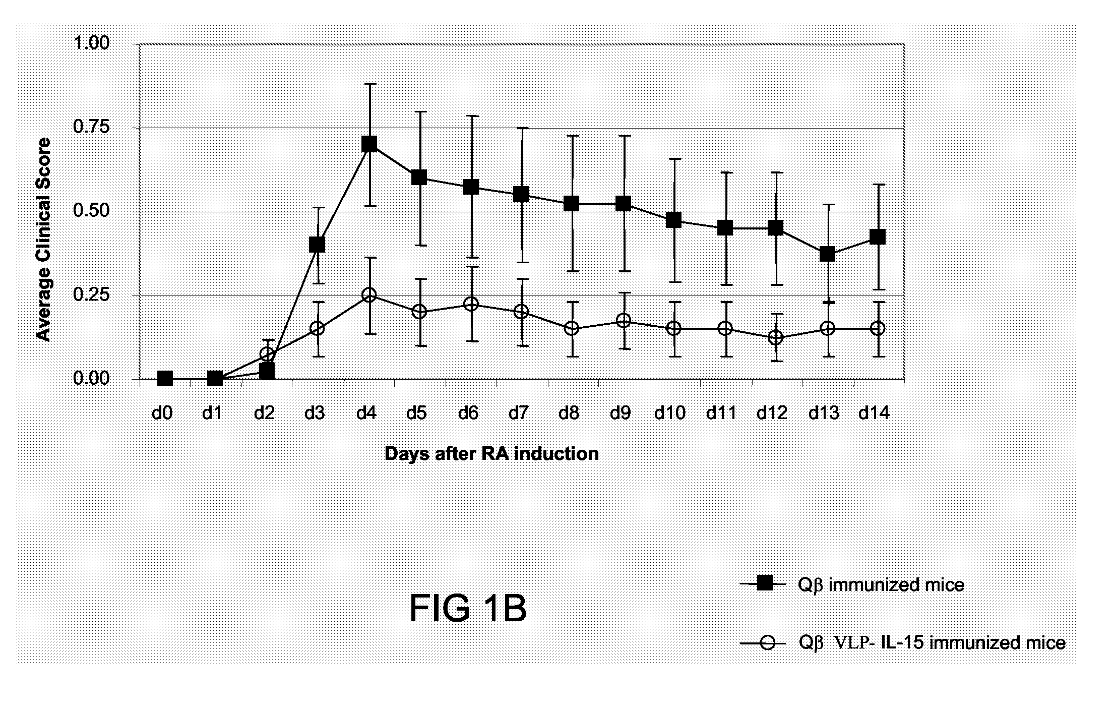 Il-15 Antigen Arrays And Uses Thereof