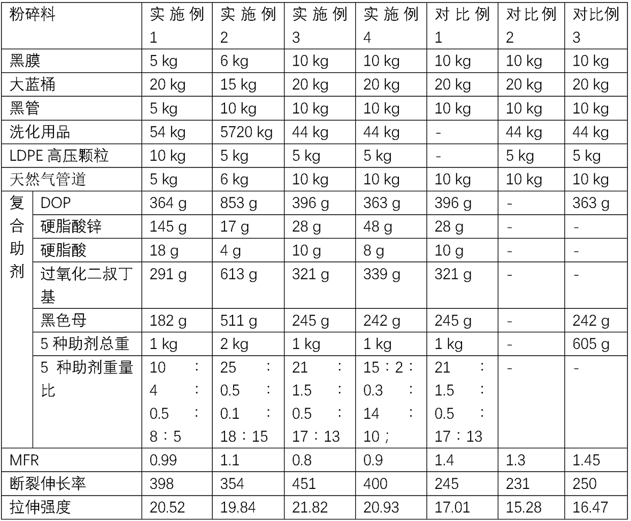 Modified special recycled material for PE straight wall pipe material