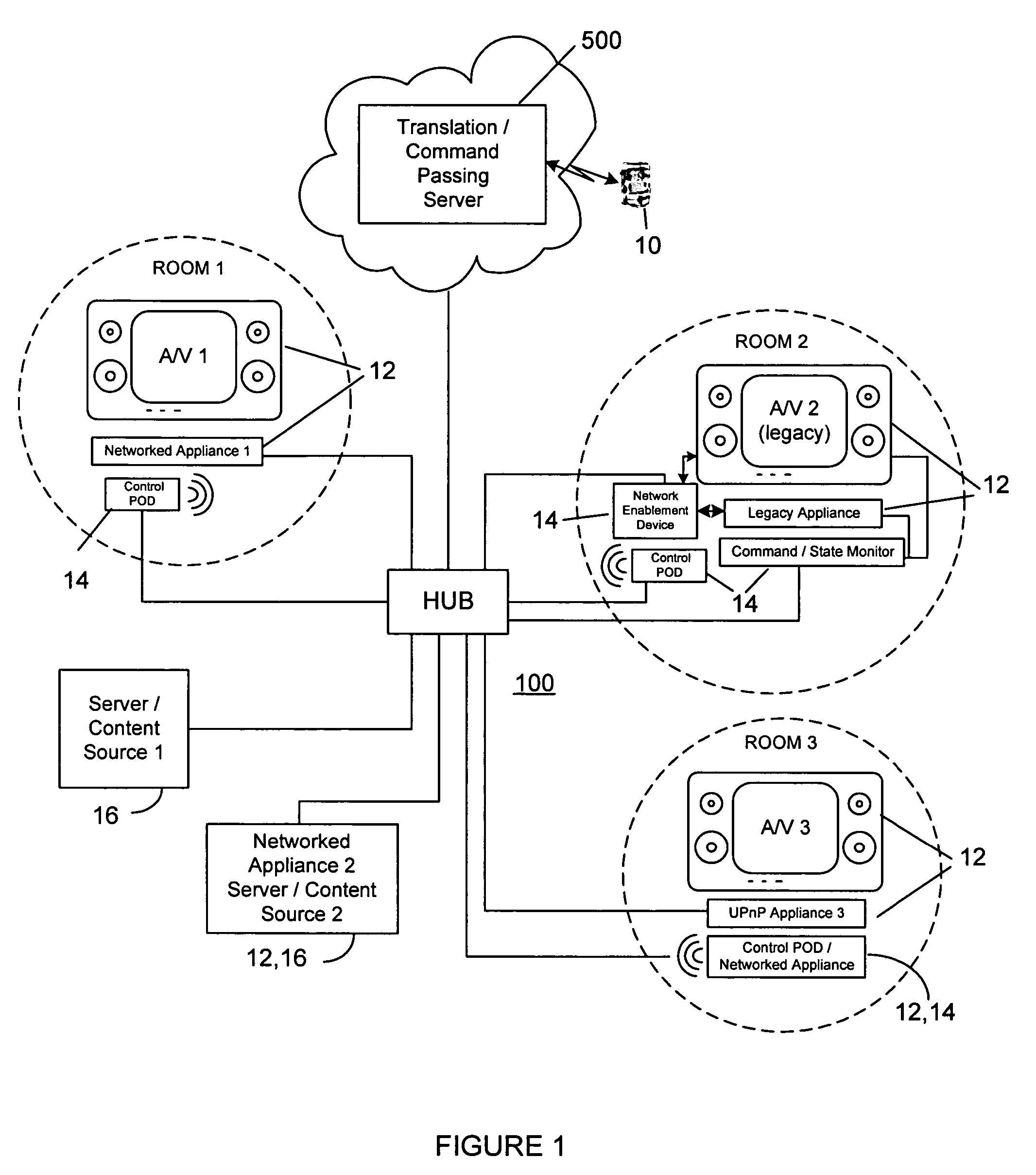 System and methods for home appliance identification and control in a networked environment