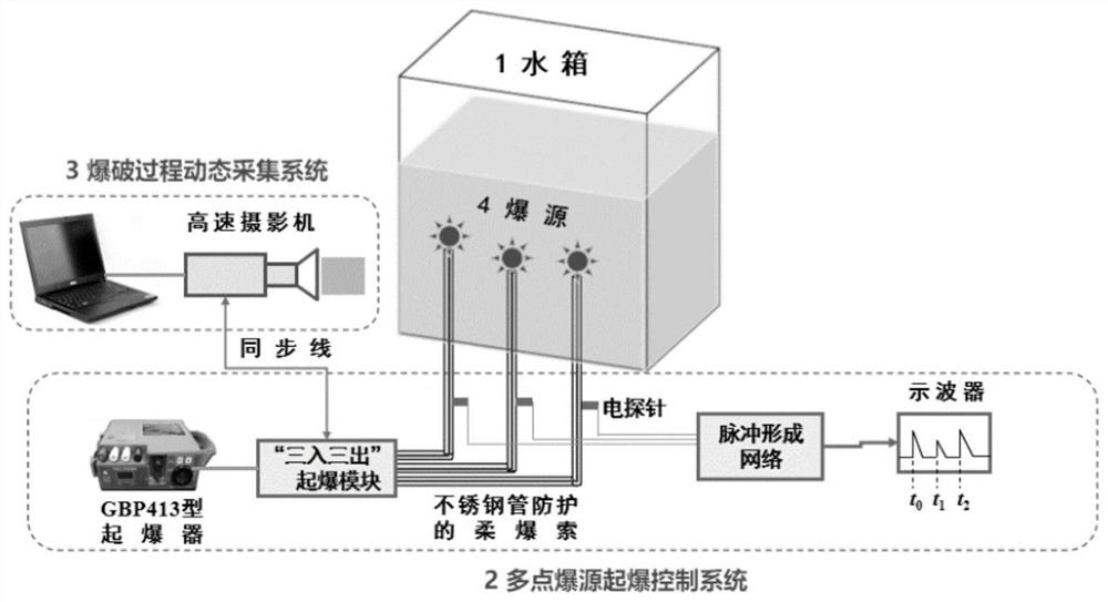 Simulation device for millisecond delay explosion of underwater multi-point explosion source