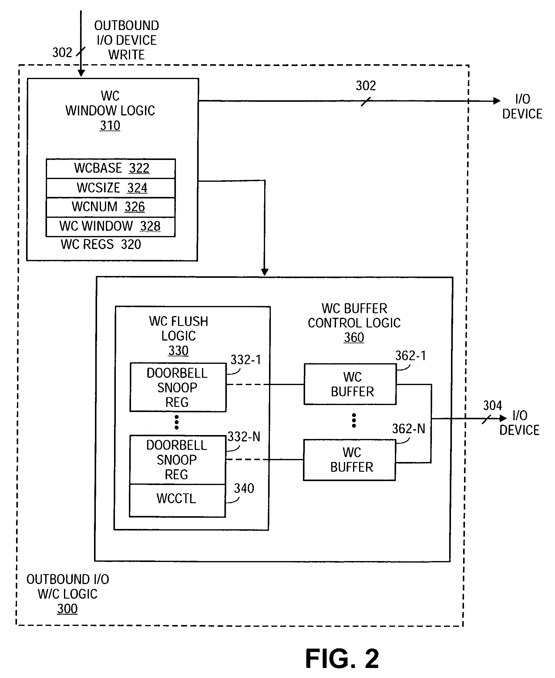 Apparatus and method for combining writes to I/O