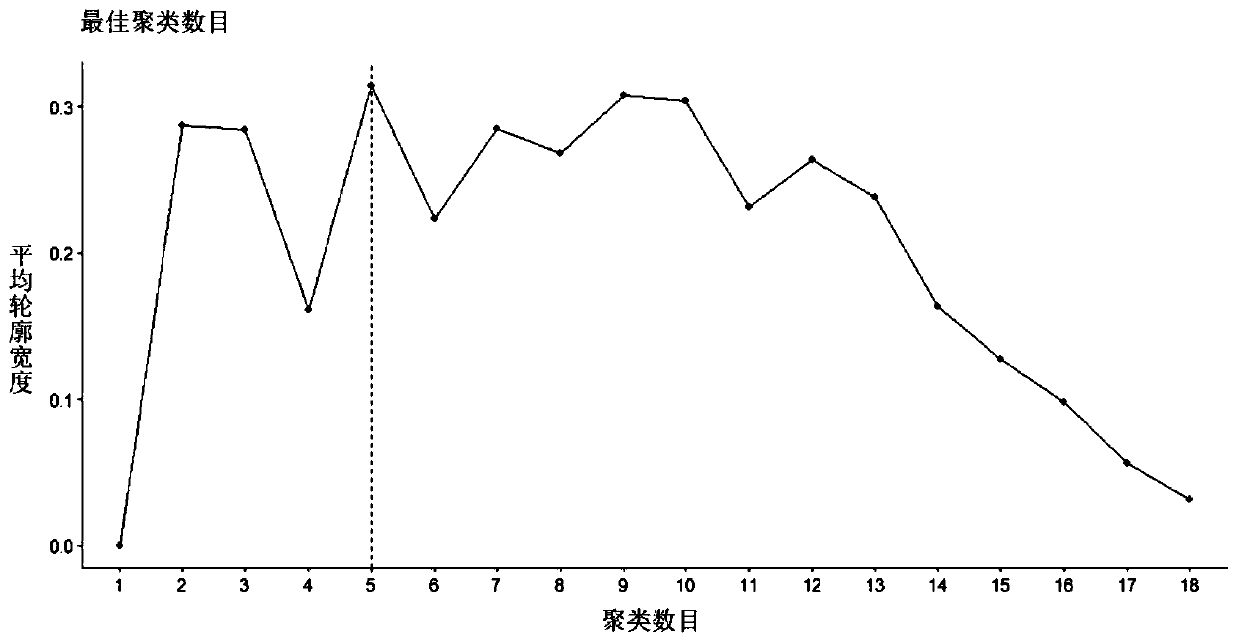 Method for mining illegal accident corresponding relation based on LLE and K-means method