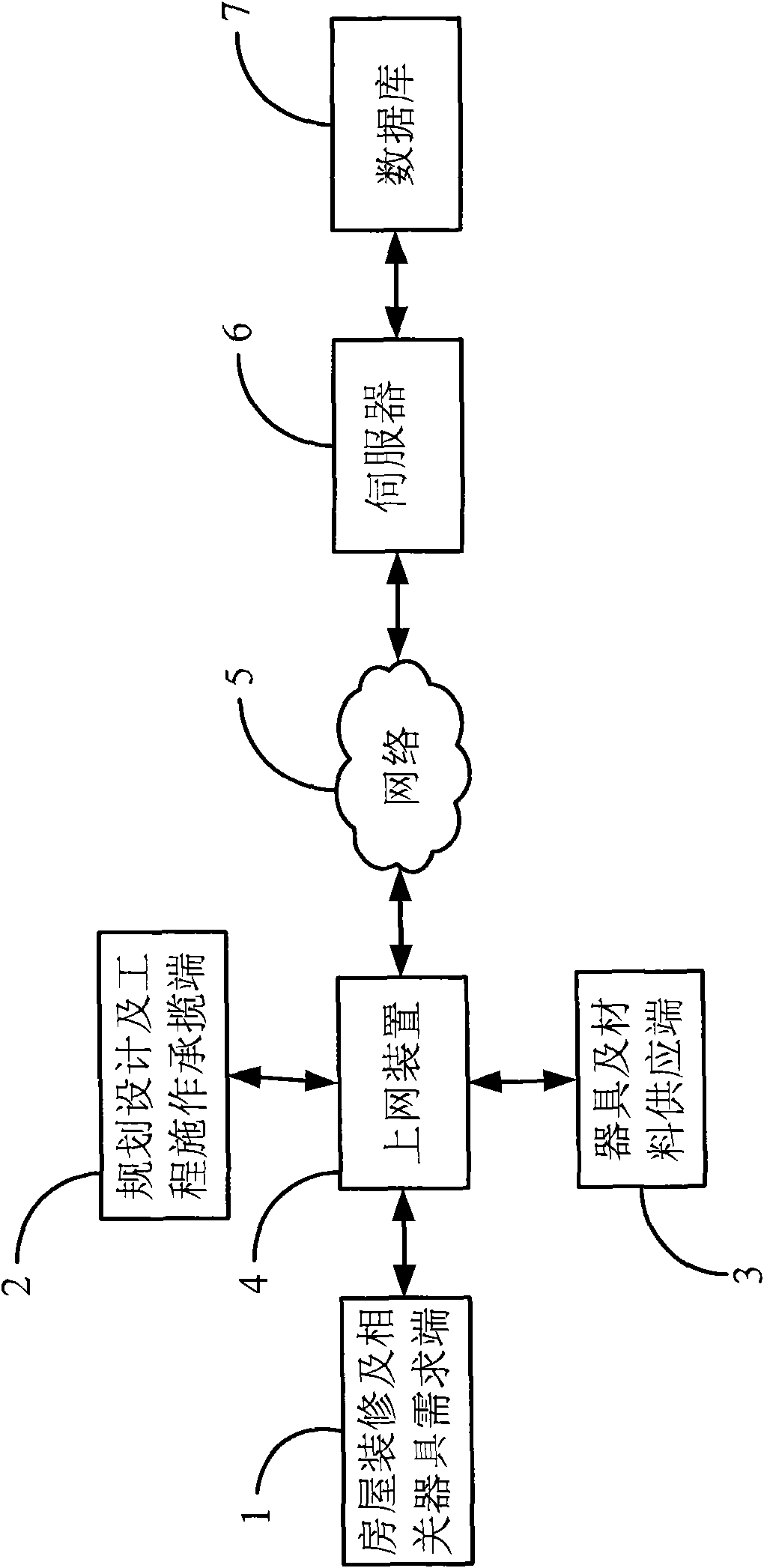 Electronic commerce system for establishing house decoration and related appliance purchase