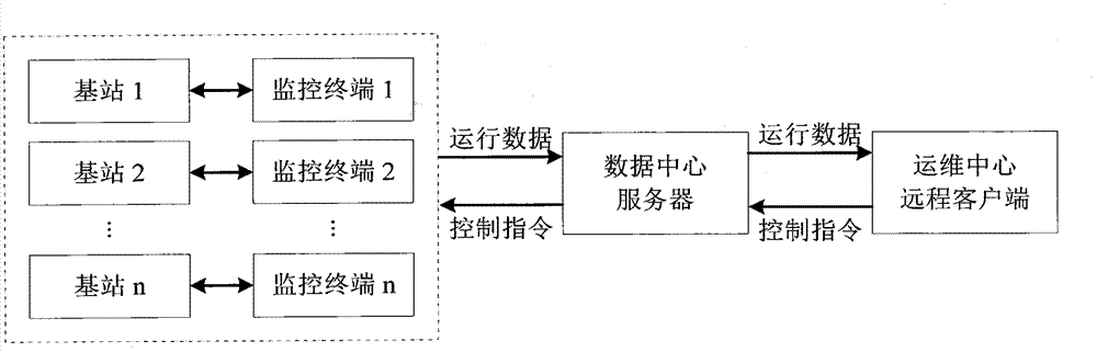 Intelligent maintenance system and method for communication base station standby power supply