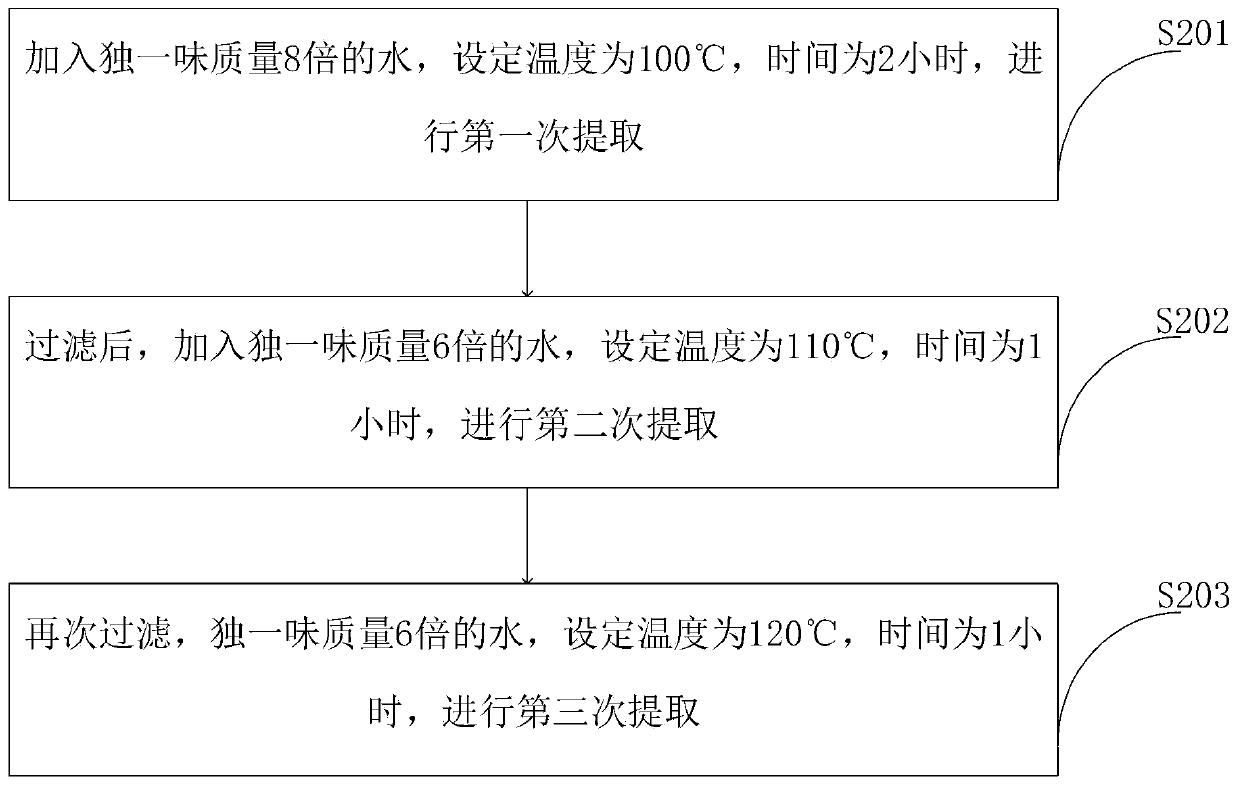 Tibetan medicine composition in preparation of drug for treating fractures