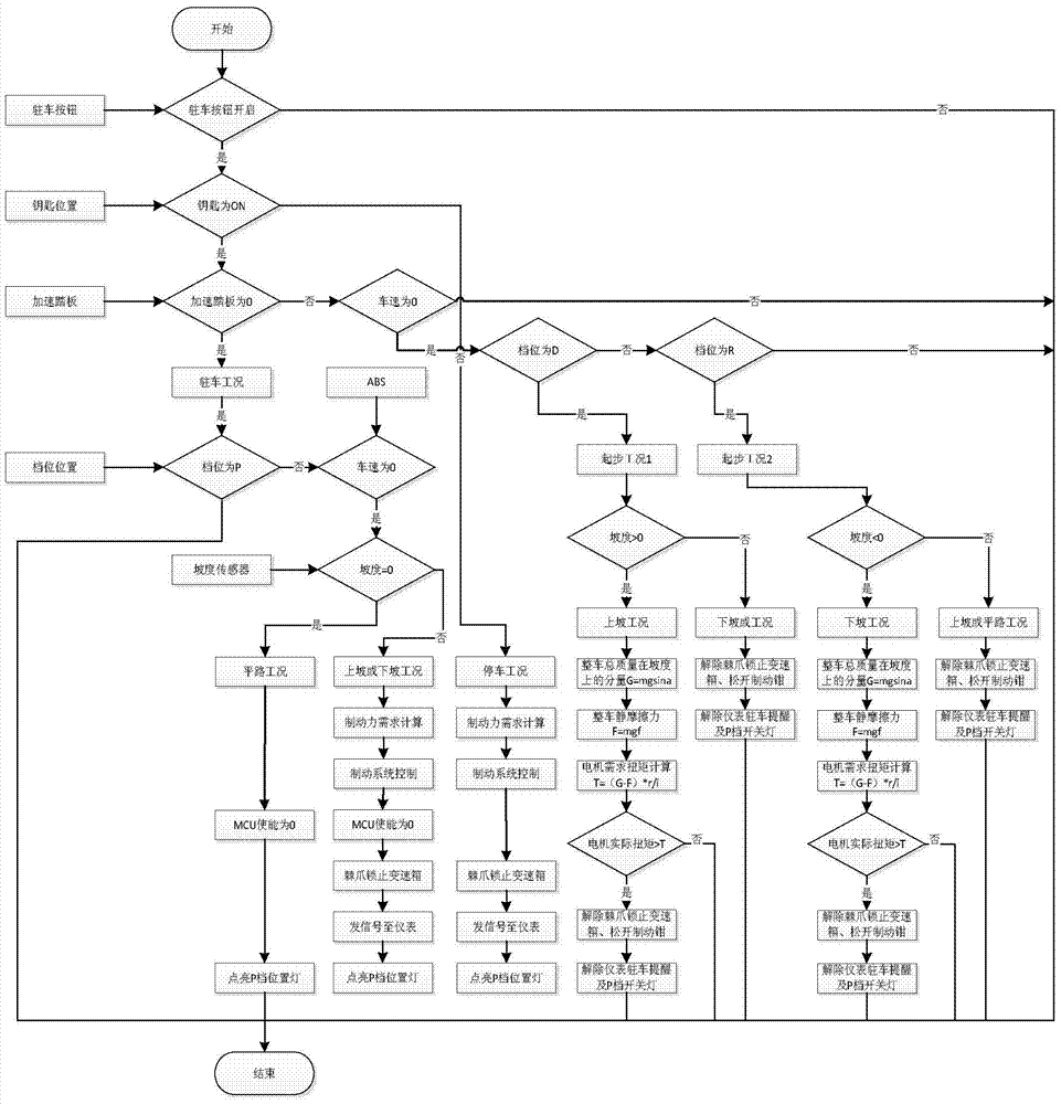 Pure electric vehicle automatic parking control method