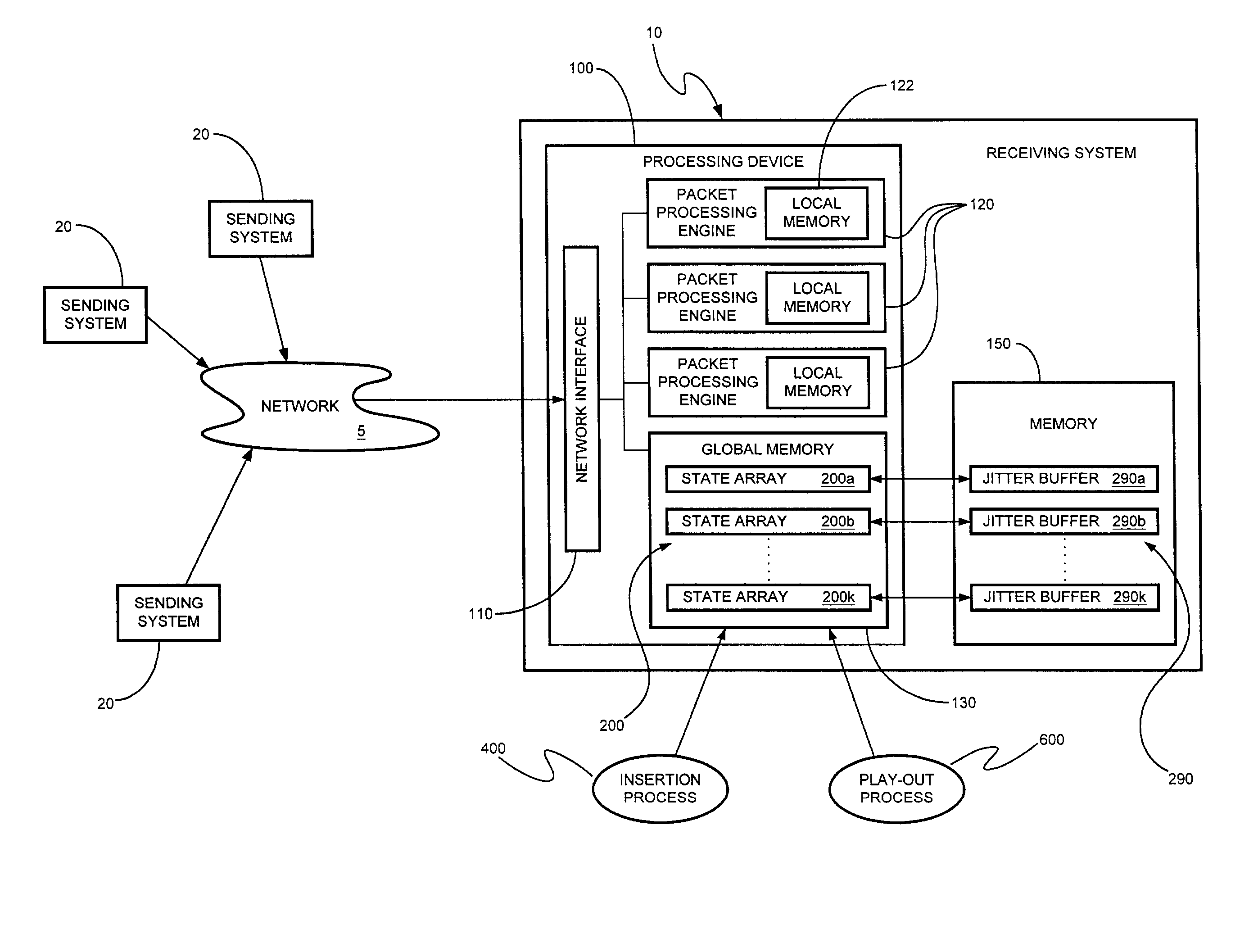 State-based jitter buffer and method of operation
