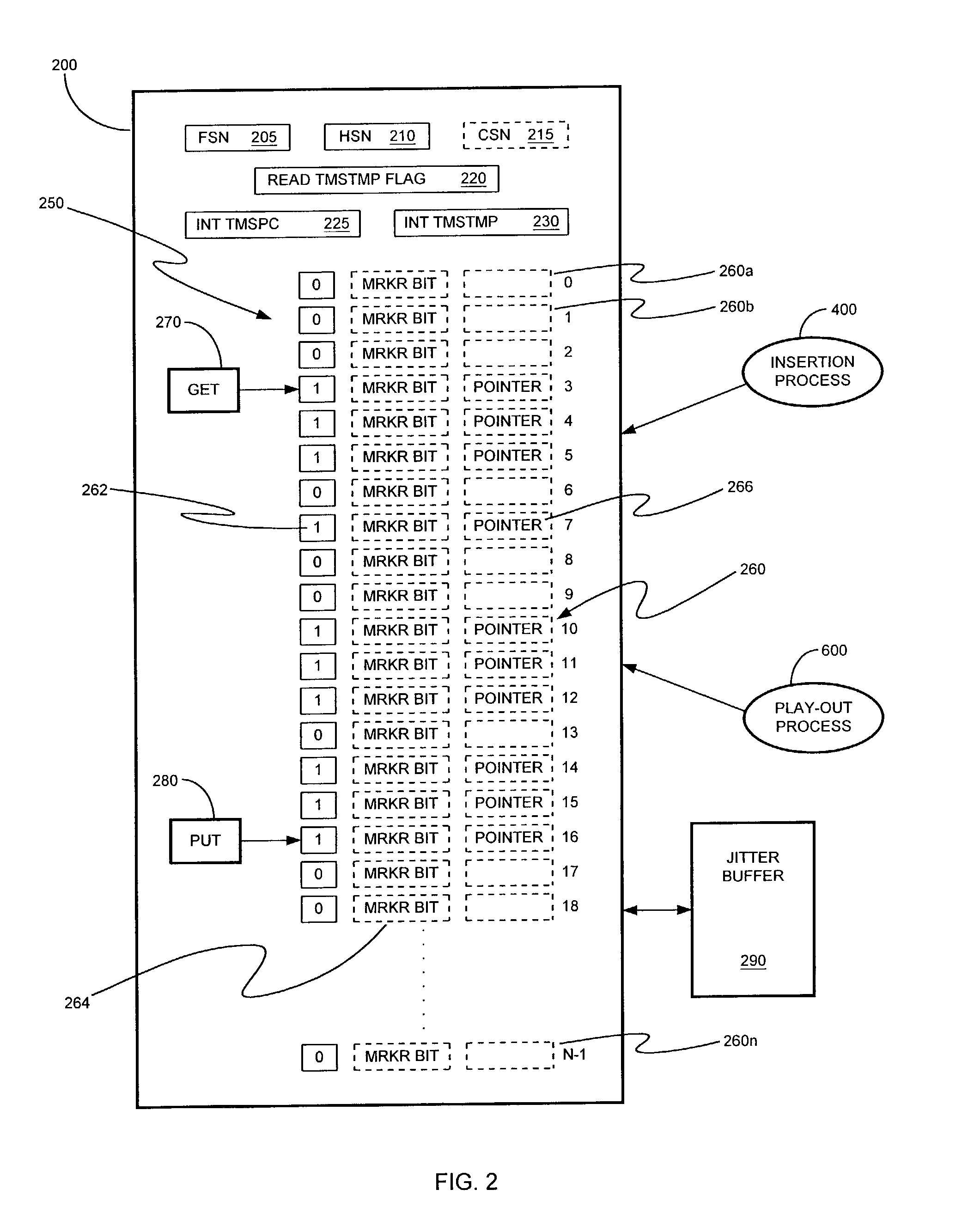 State-based jitter buffer and method of operation