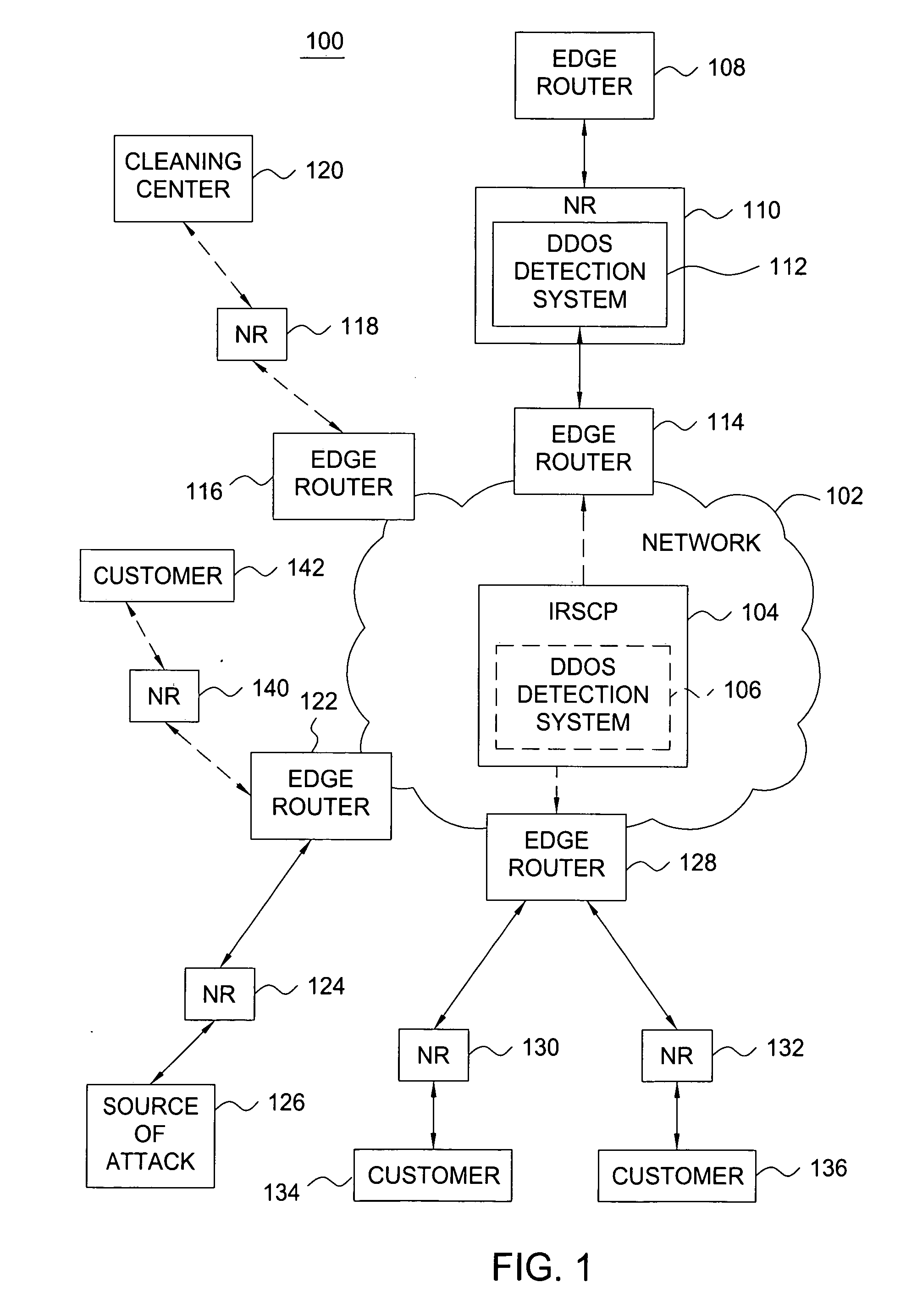 Method and apparatus for traffic control of dynamic denial of service attacks within a communications network