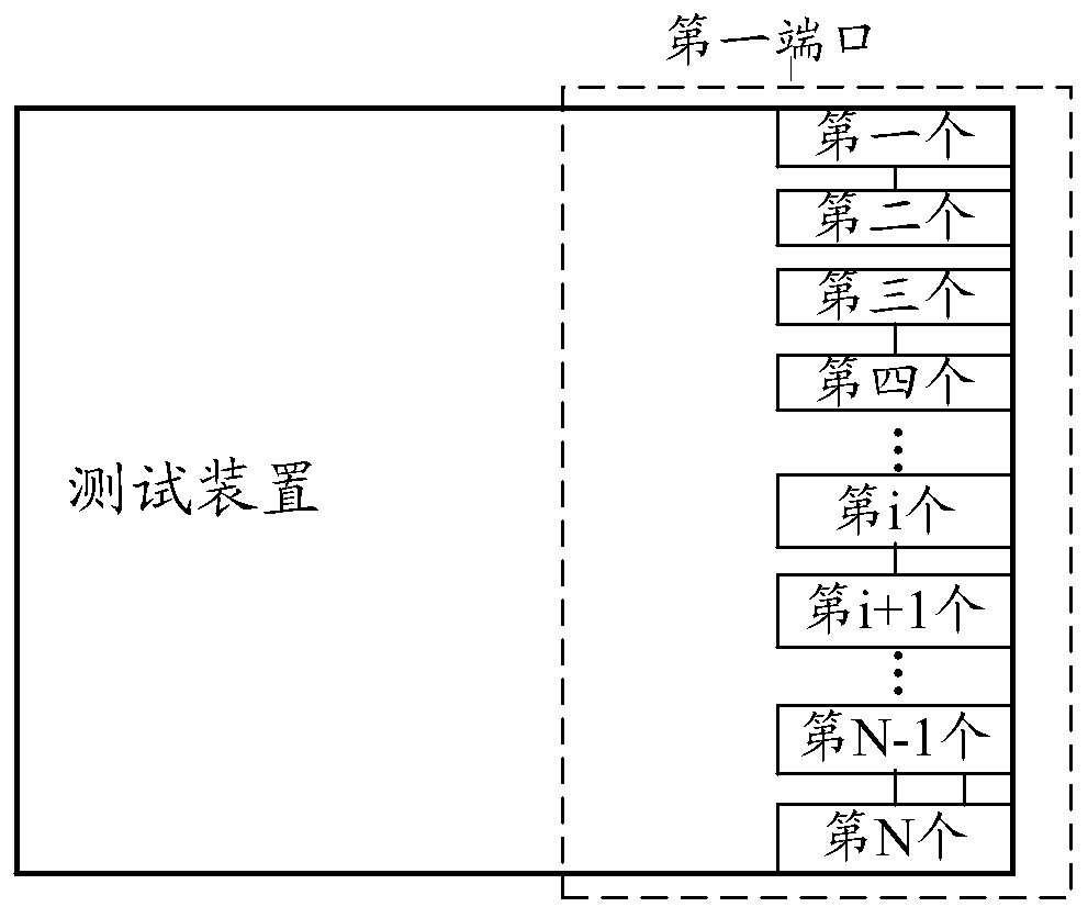 Switch test system