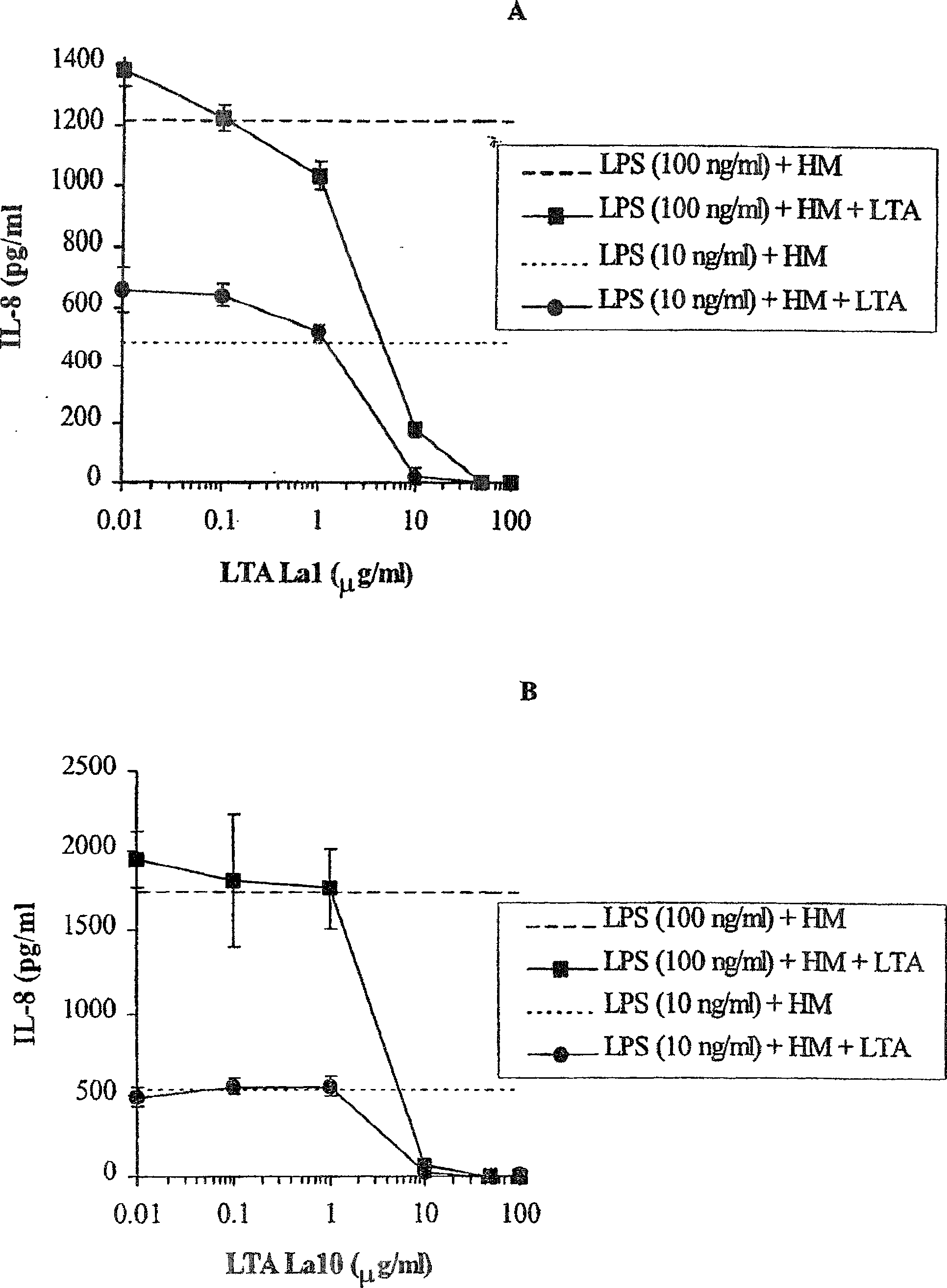 Lipoteichoic acid from lactic acid bacteria and its use to modulate immune responses mediated by gram-negative, potentially pathogenic gram-positive bacteria