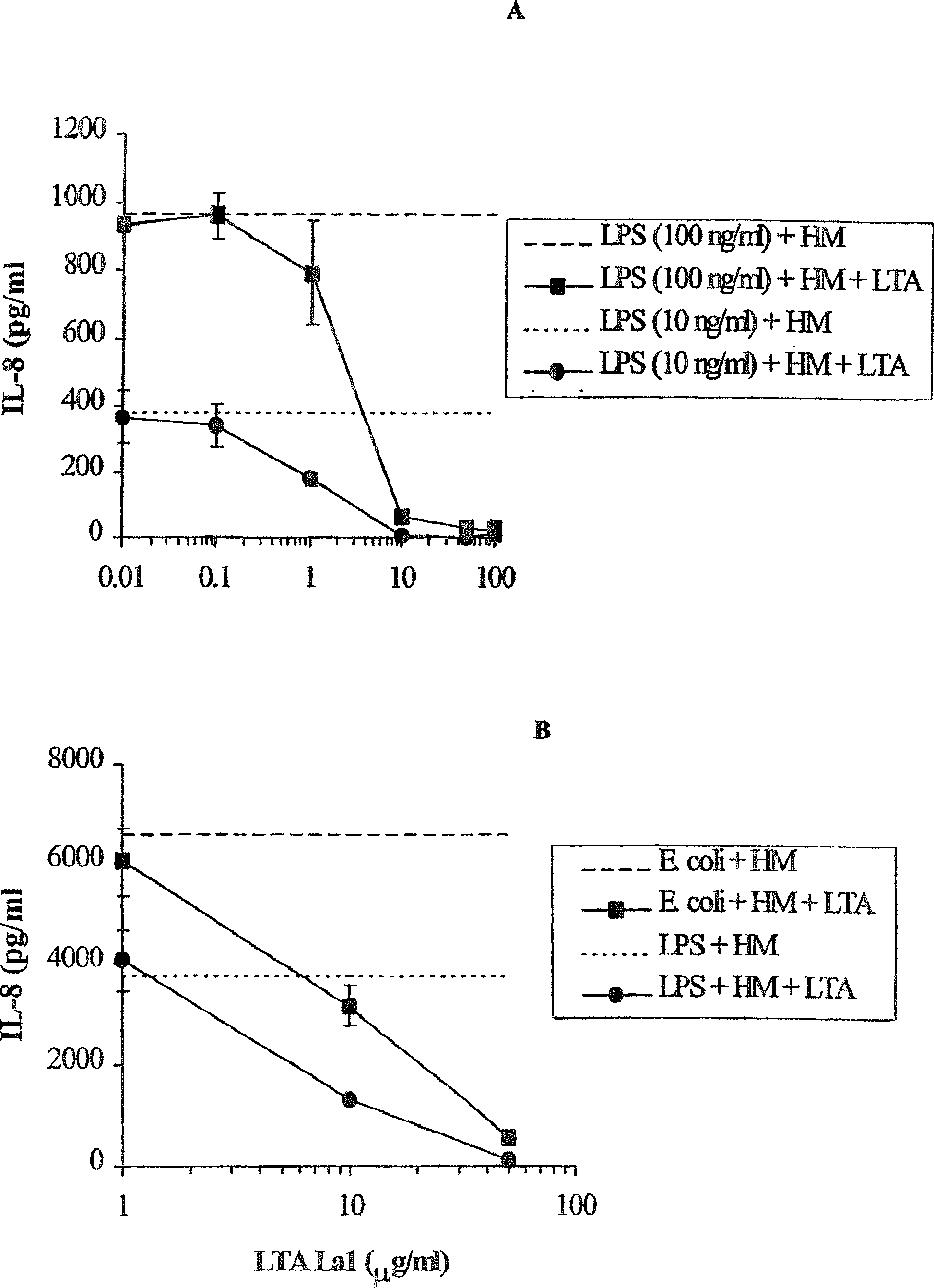 Lipoteichoic acid from lactic acid bacteria and its use to modulate immune responses mediated by gram-negative, potentially pathogenic gram-positive bacteria