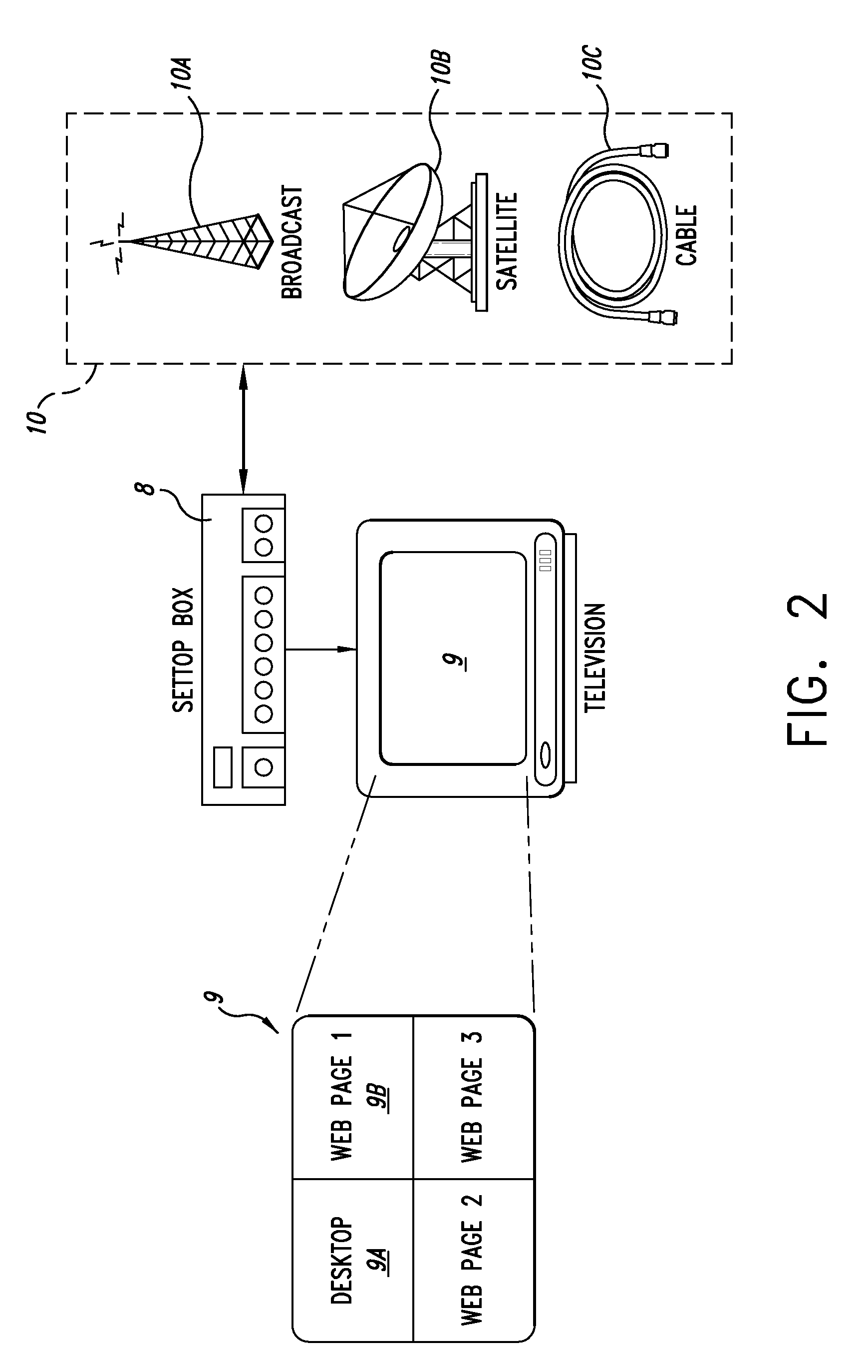 Method and system for controlling a comlementary user interface on a display surface
