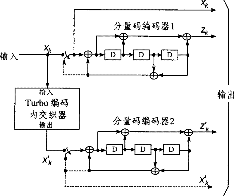 Apparatus for encoding Turbo code and method thereof