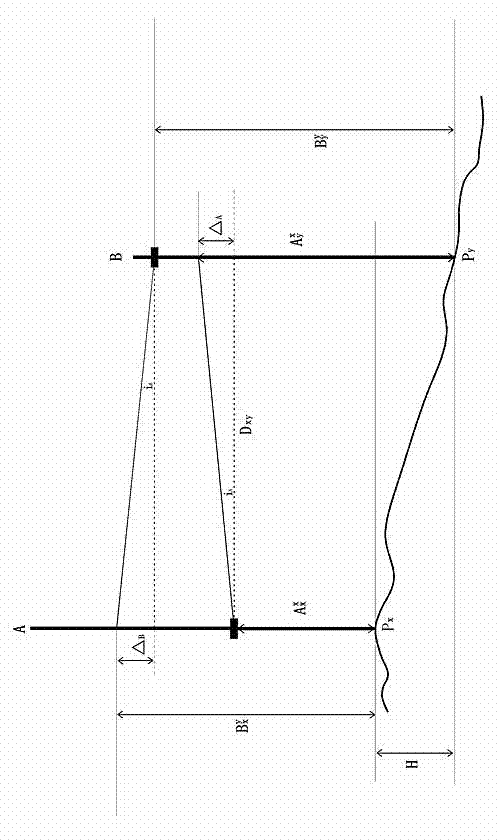 Leveling method suitable for compound level gauge