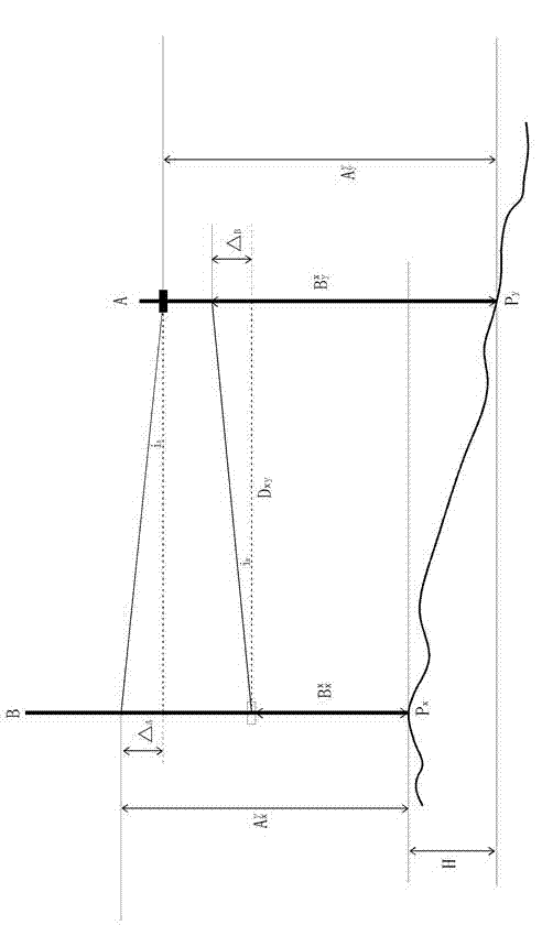 Leveling method suitable for compound level gauge