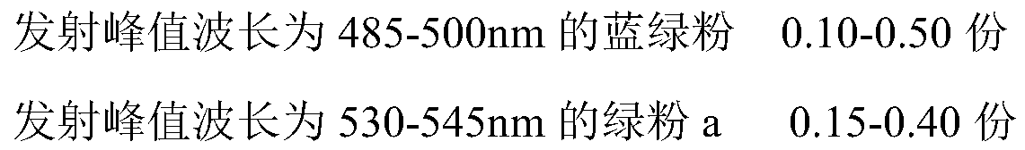 A high color rendering, wide spectrum white light LED light source