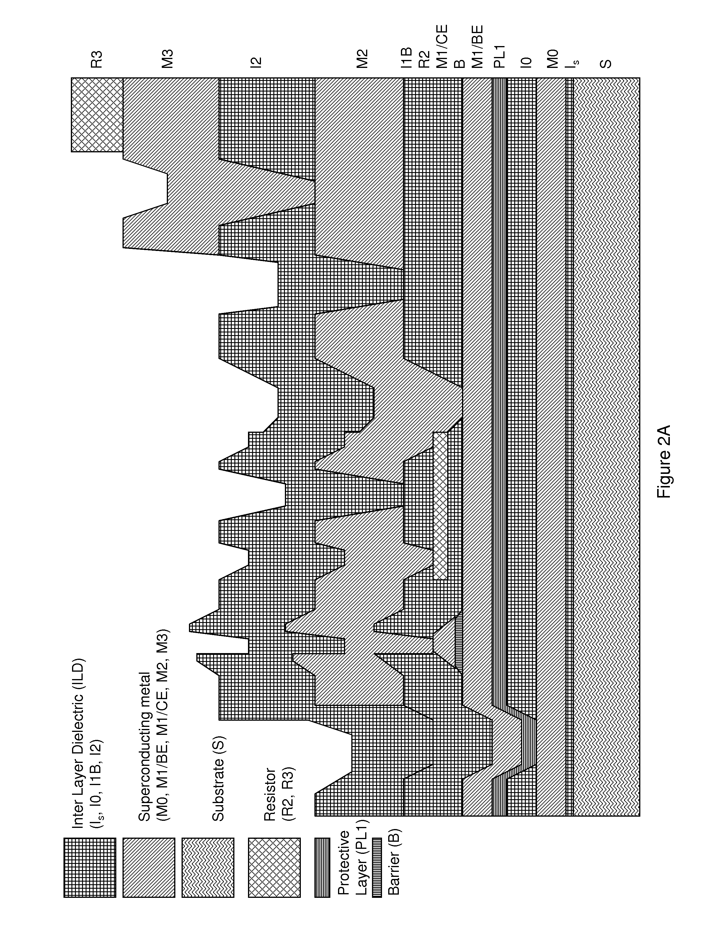 System and method for providing multi-conductive layer metallic interconnects for superconducting integrated circuits