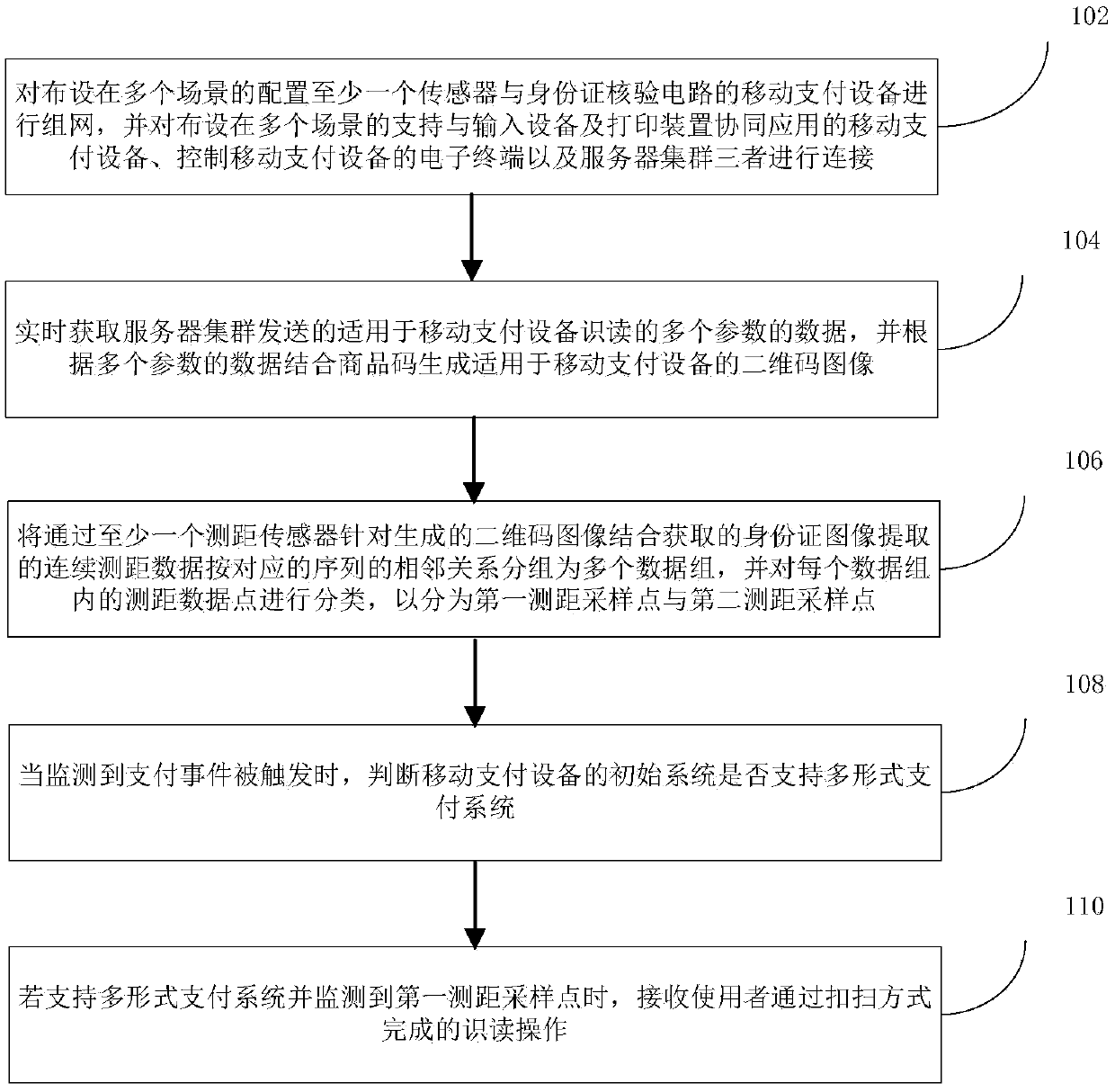 Identity card and bar code dual-reading method and device