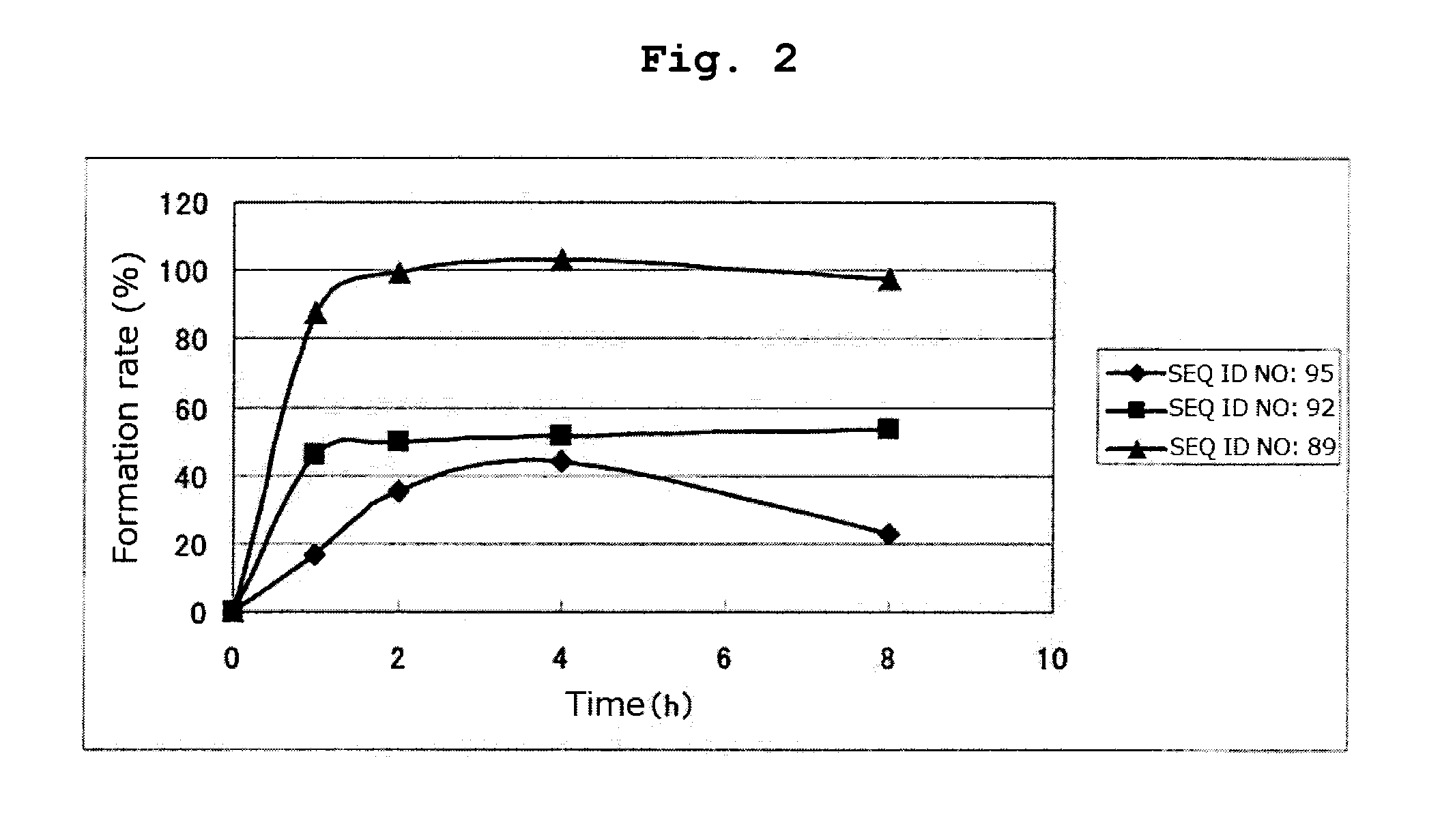 Conjugate vaccine using trimming function of erap1