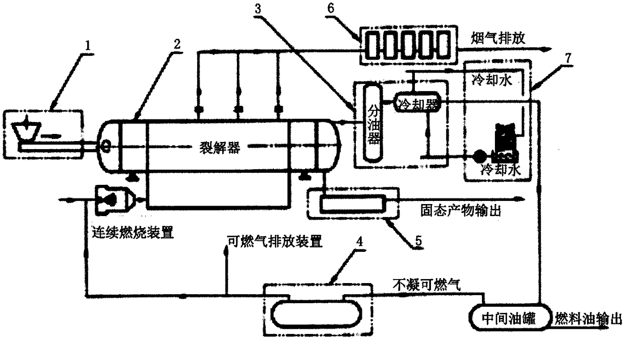 Waste tire handling technology