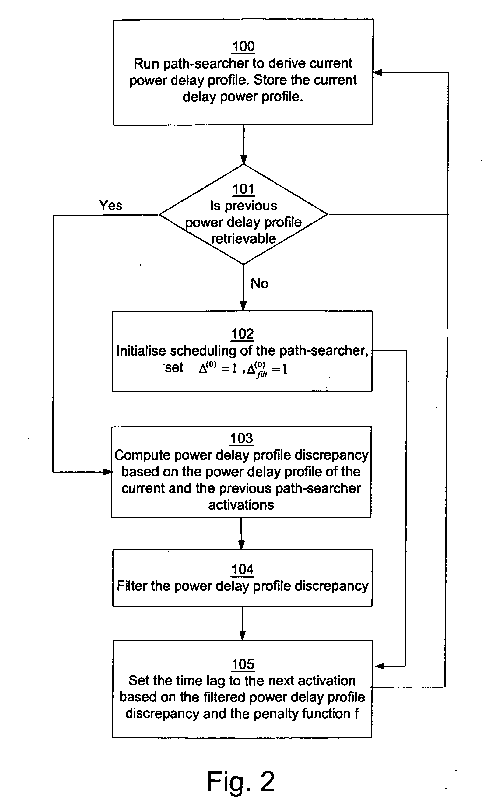 Method for path-seacher scheduling