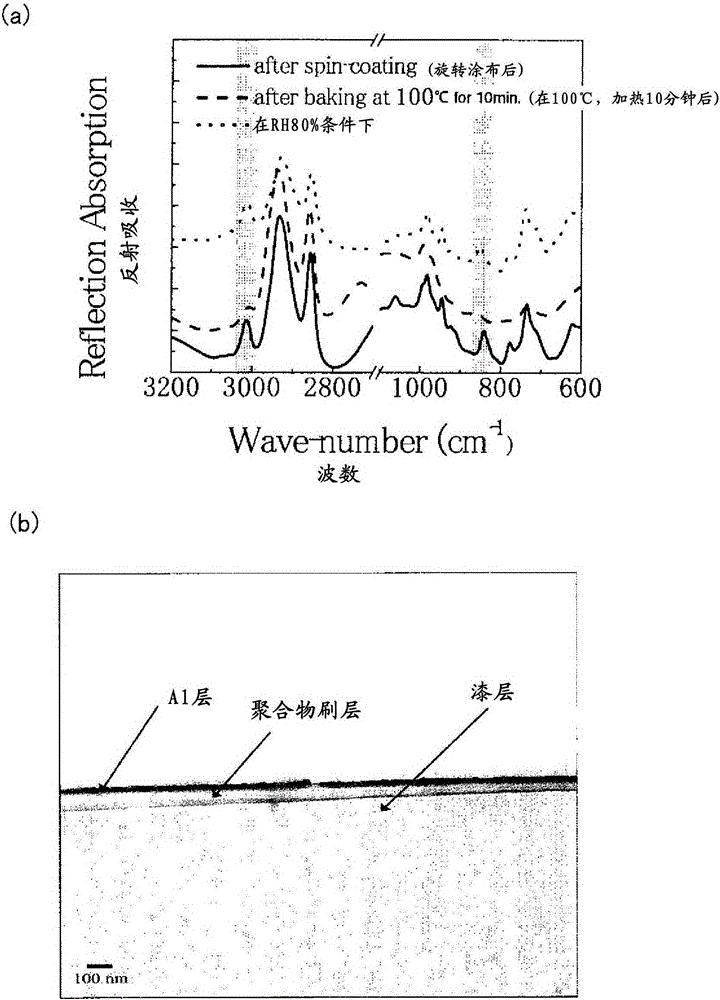 Novel composite material, and polymer coating material precursor produced using same