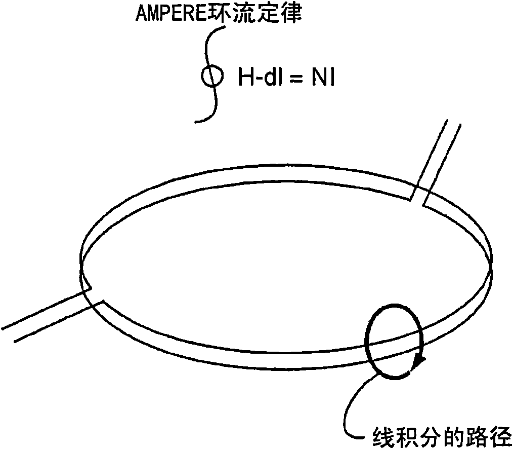 Shielded power coupling device