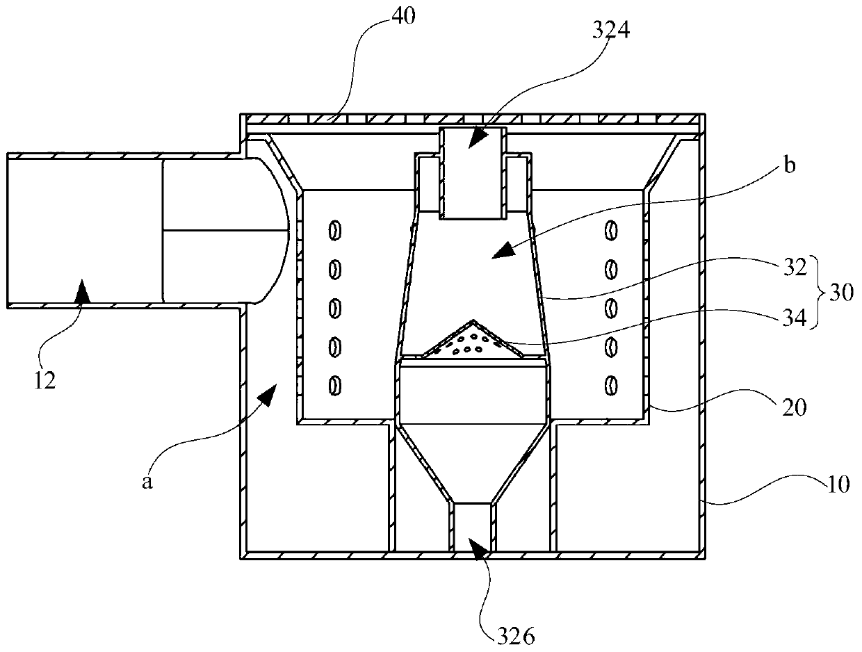 Dust collector, dust cup device and separating cone of dust cup device