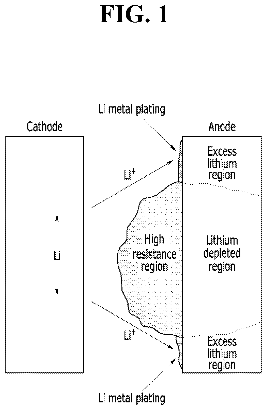 Method of regenerating battery cell