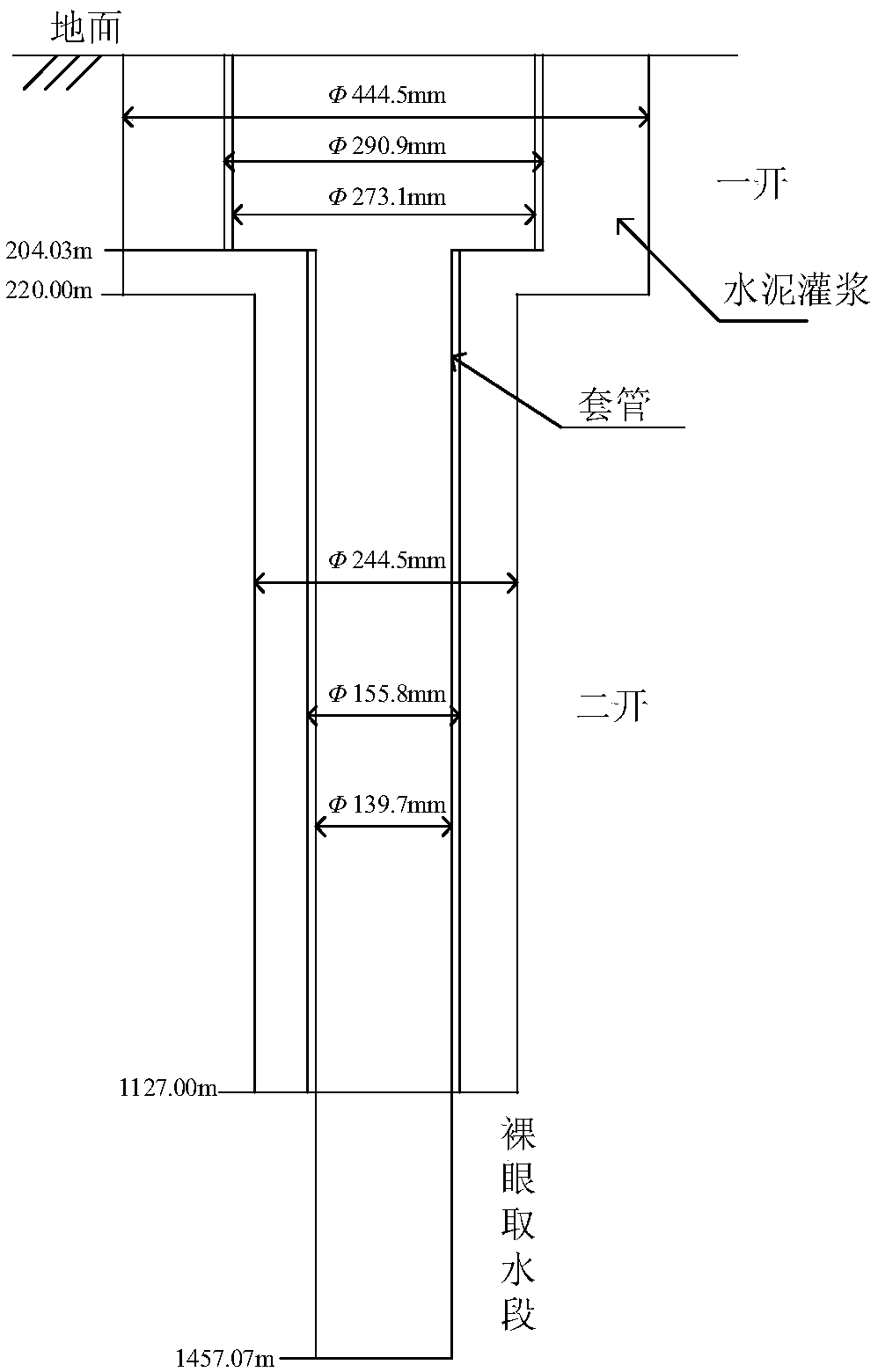 Efficient numerical simulation method and device for urban scale geothermal field group well system