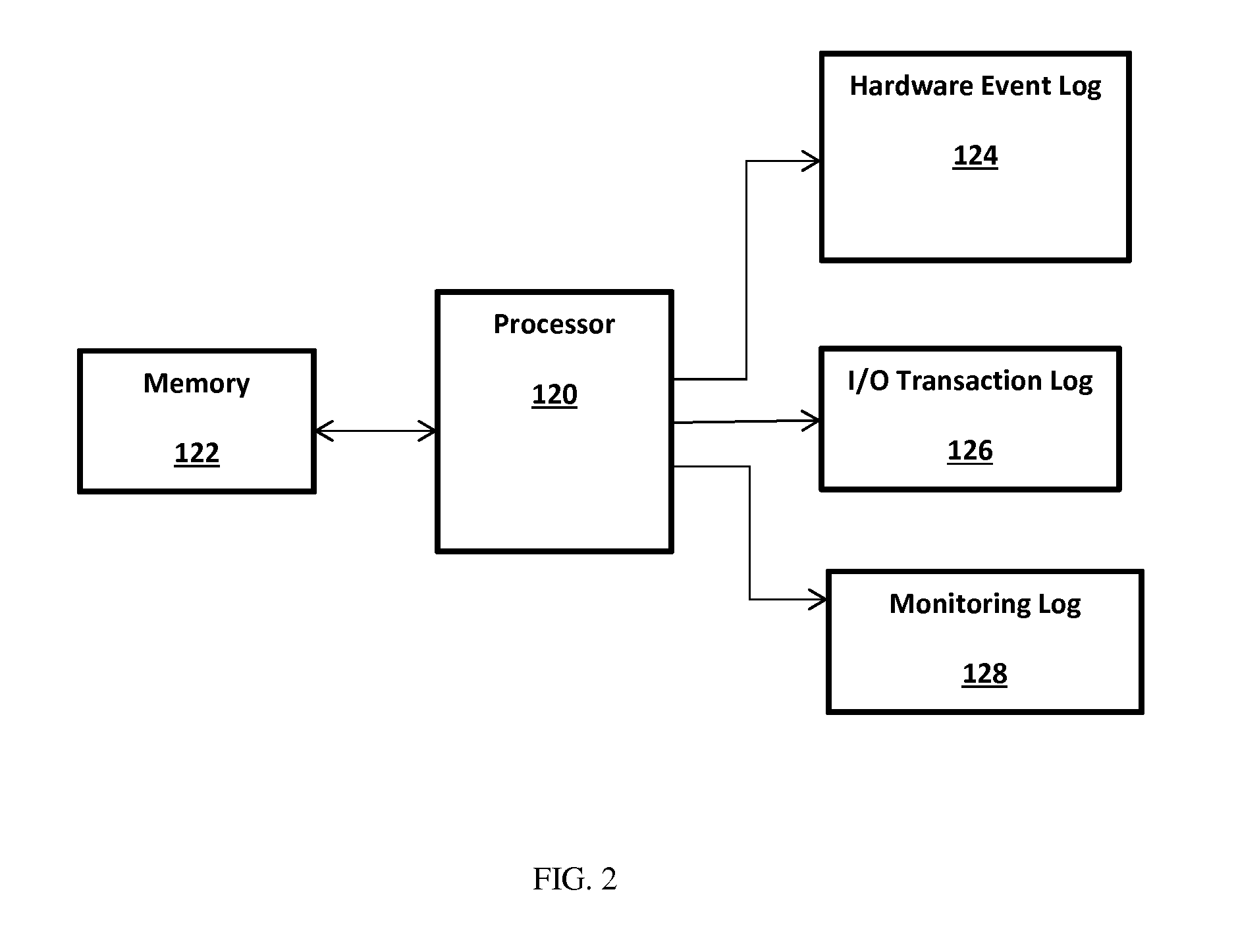 Method and system for port performance ranking in multi-protocol switch