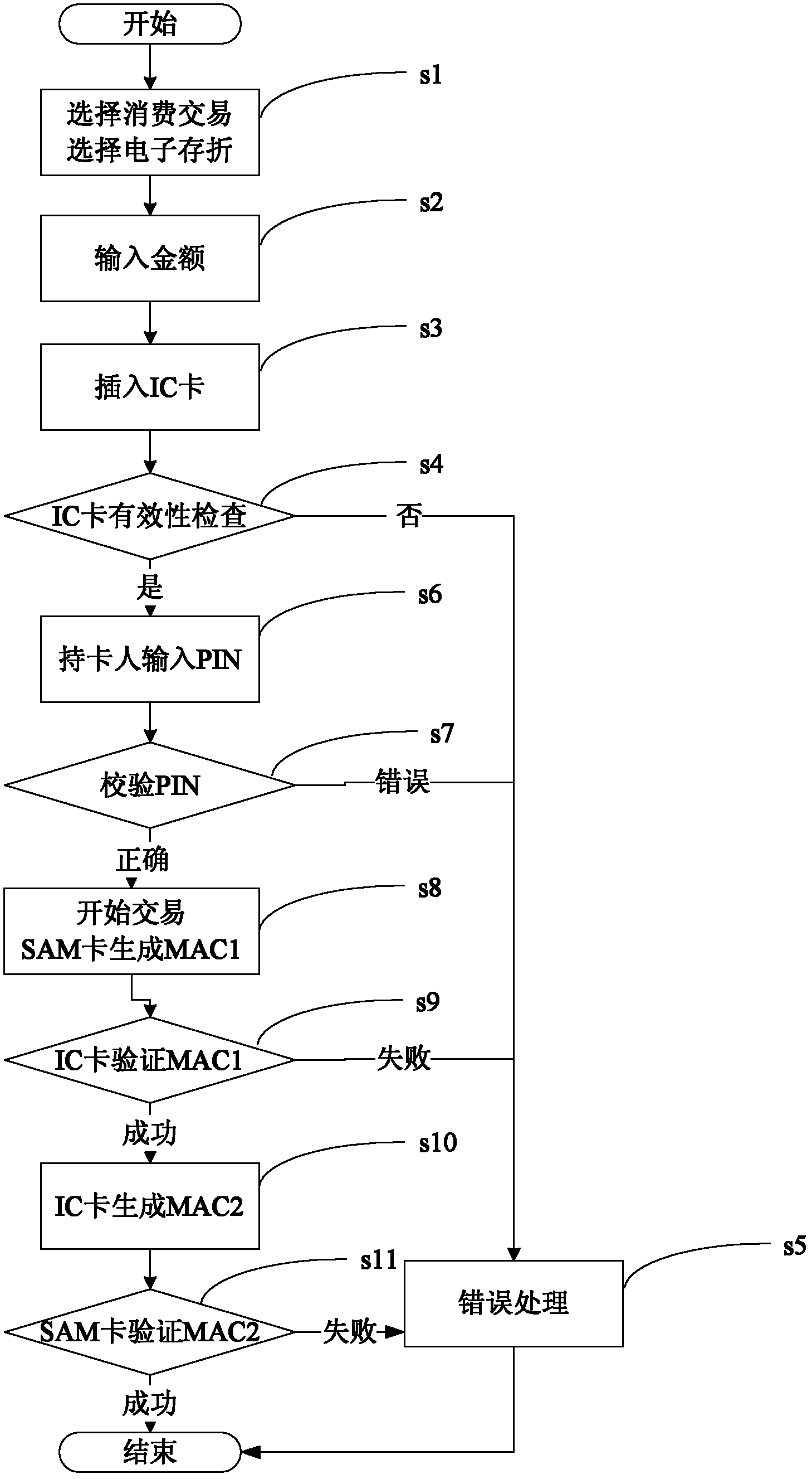 Intelligent card provided with input device and output device