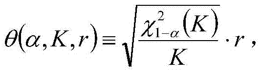 An Adaptive Compensation Method for Ensemble Kalman Filter Static Localization Scheme