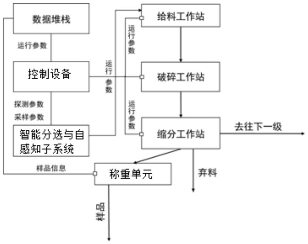 Solid mineral sample preparation system and method