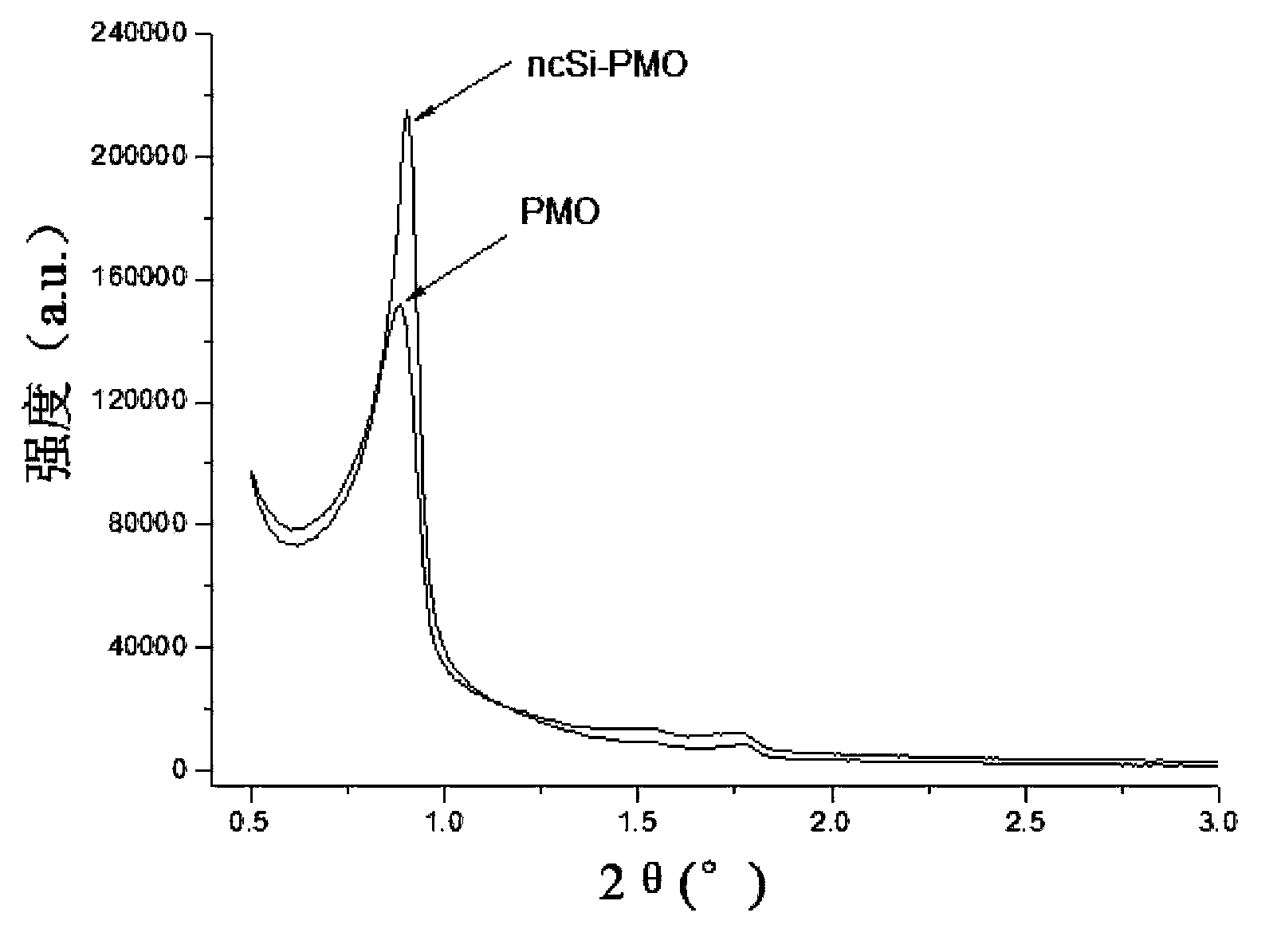 Fluorescent material, and preparation method and application thereof