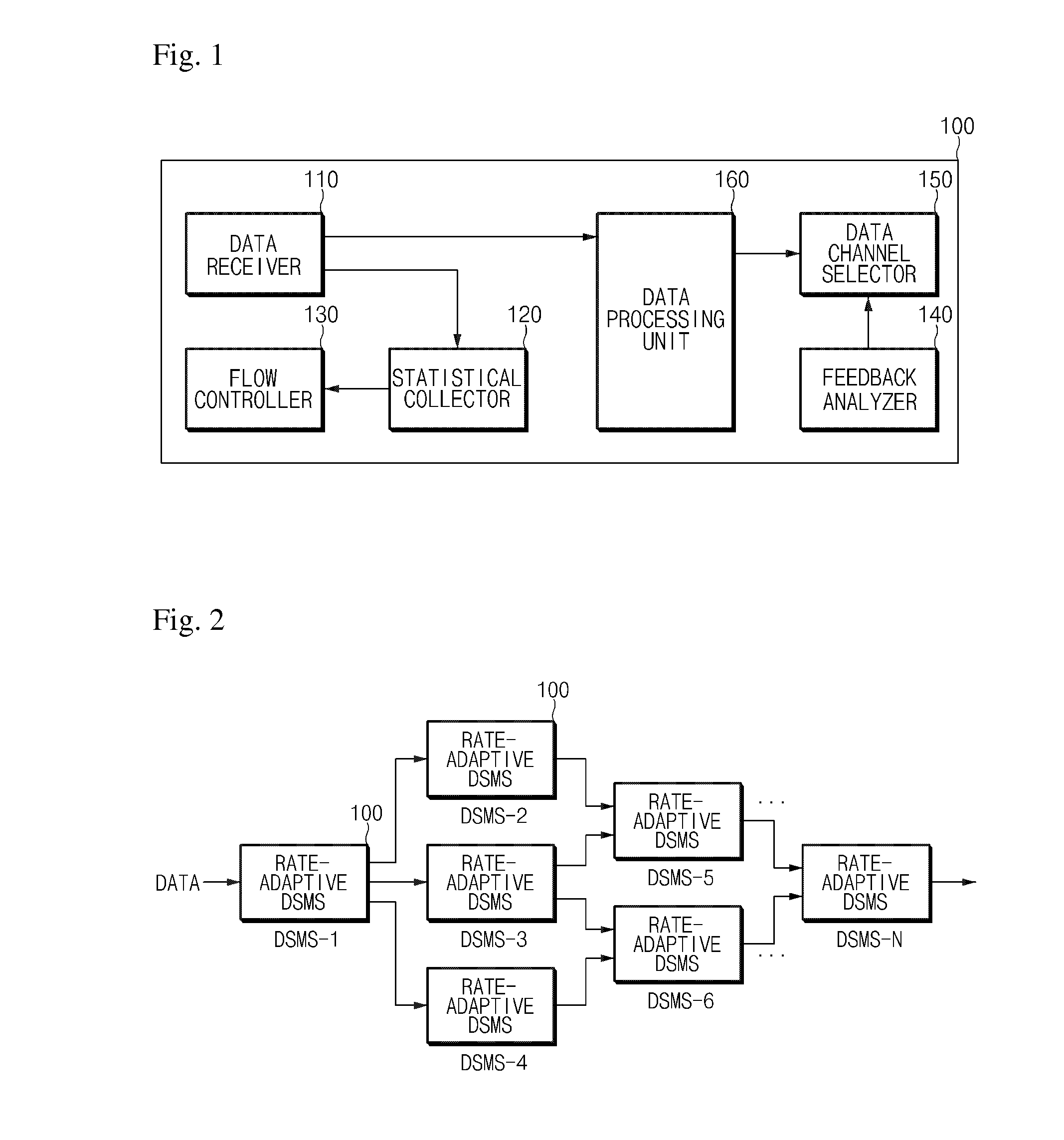 Rate-adaptive data stream management system and method for controlling the same