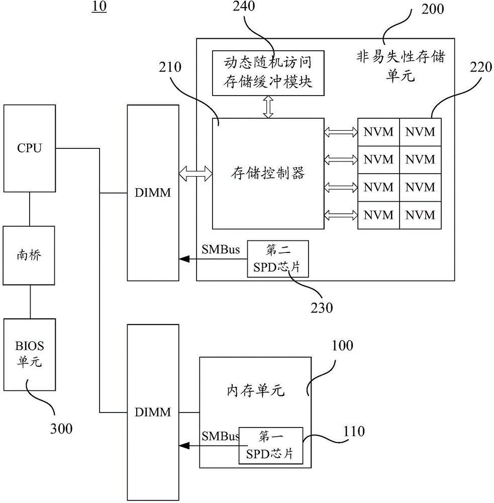 Computer system of heterogeneous hybrid memory architecture, control method of computer system and memory detection system